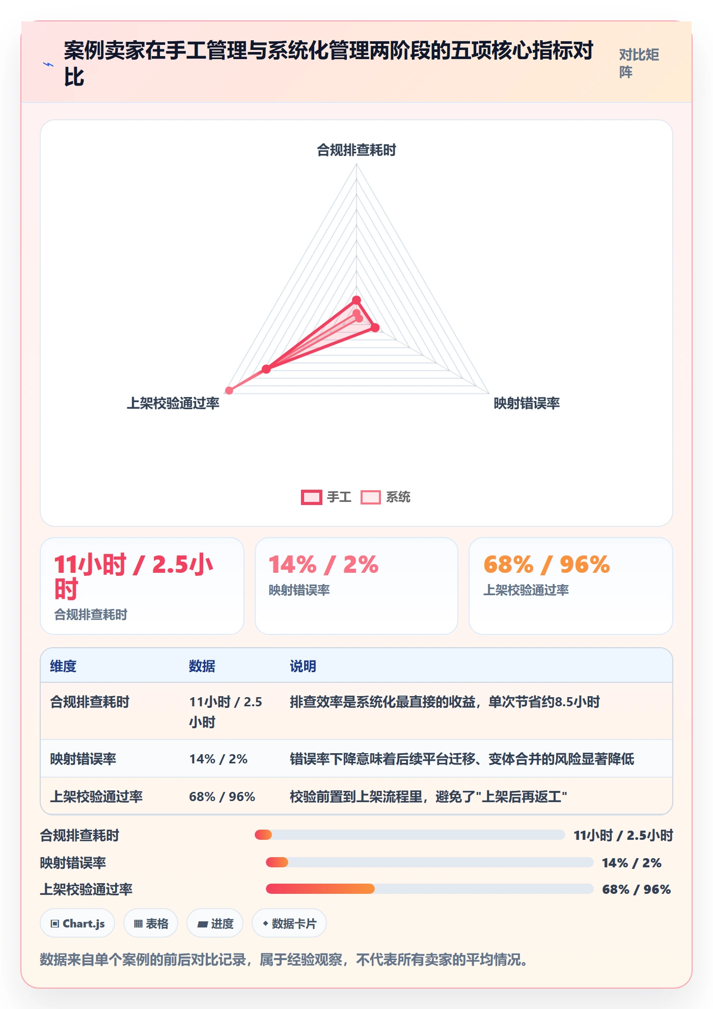 UPC码怎么用？合规风险场景下的系统搭建拆解