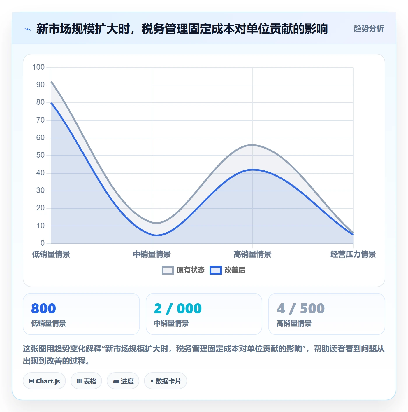 跨境电商使用技巧：税务合规对应的增长策略方法
