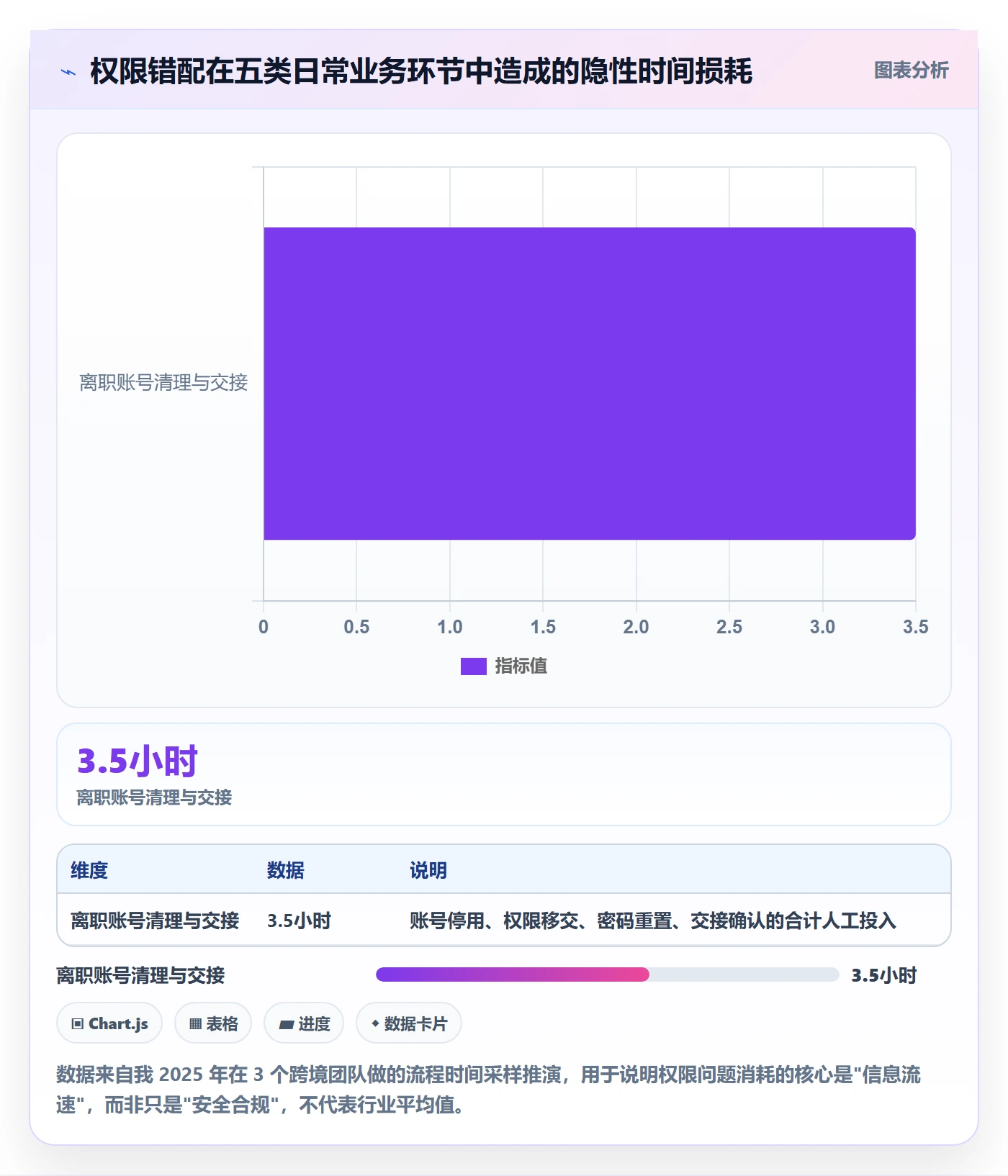 erp跨境电商怎么优化?先从权限管理的效率提升入手