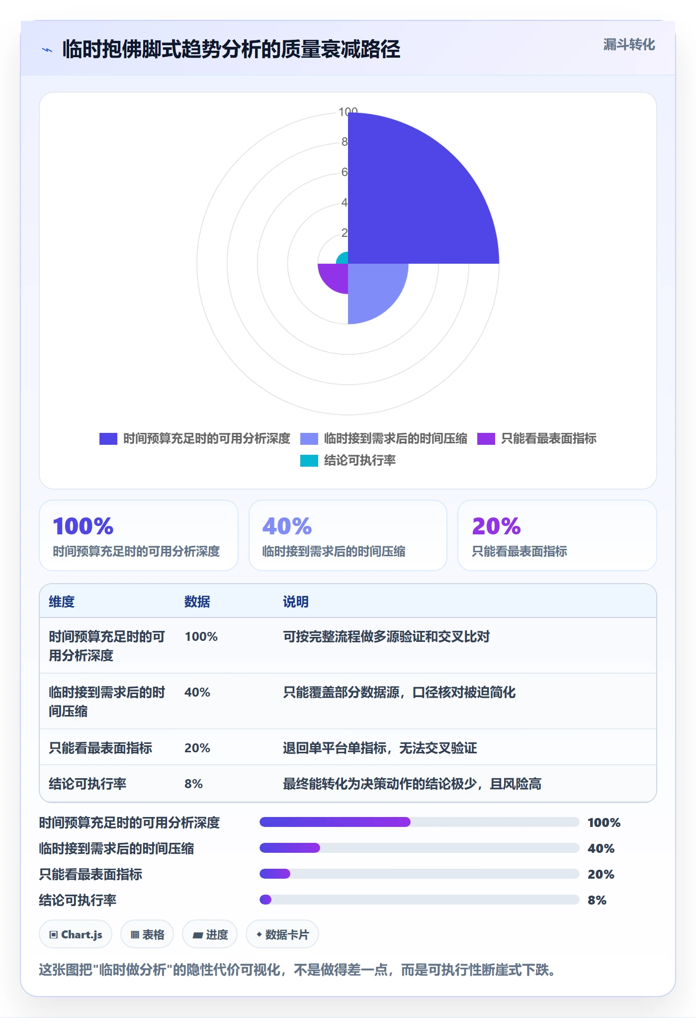 外贸数据分析平台避坑指南：市场趋势环节的效率提升要注意什么