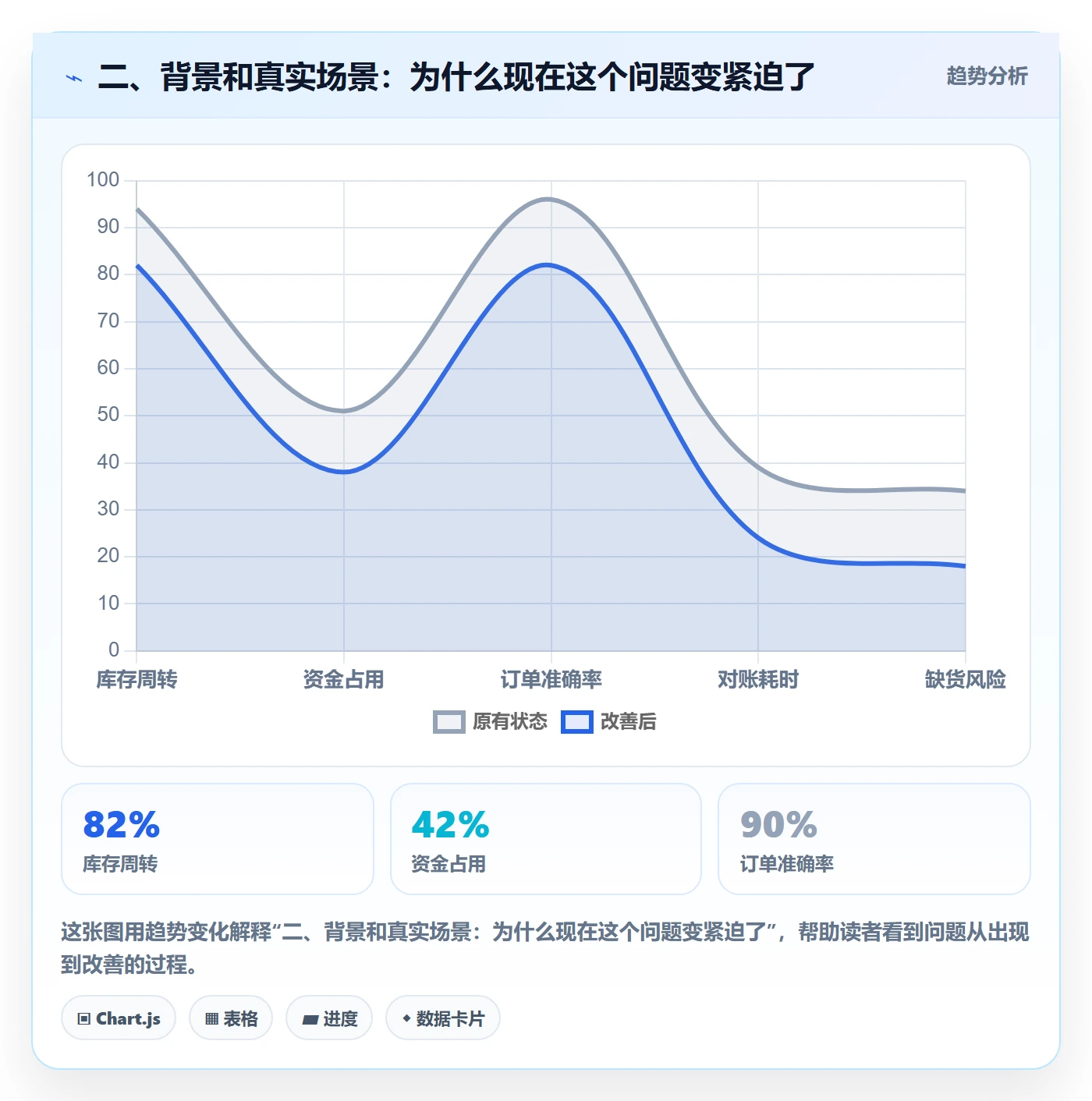 二、背景和真实场景：为什么现在这个问题变紧迫了
