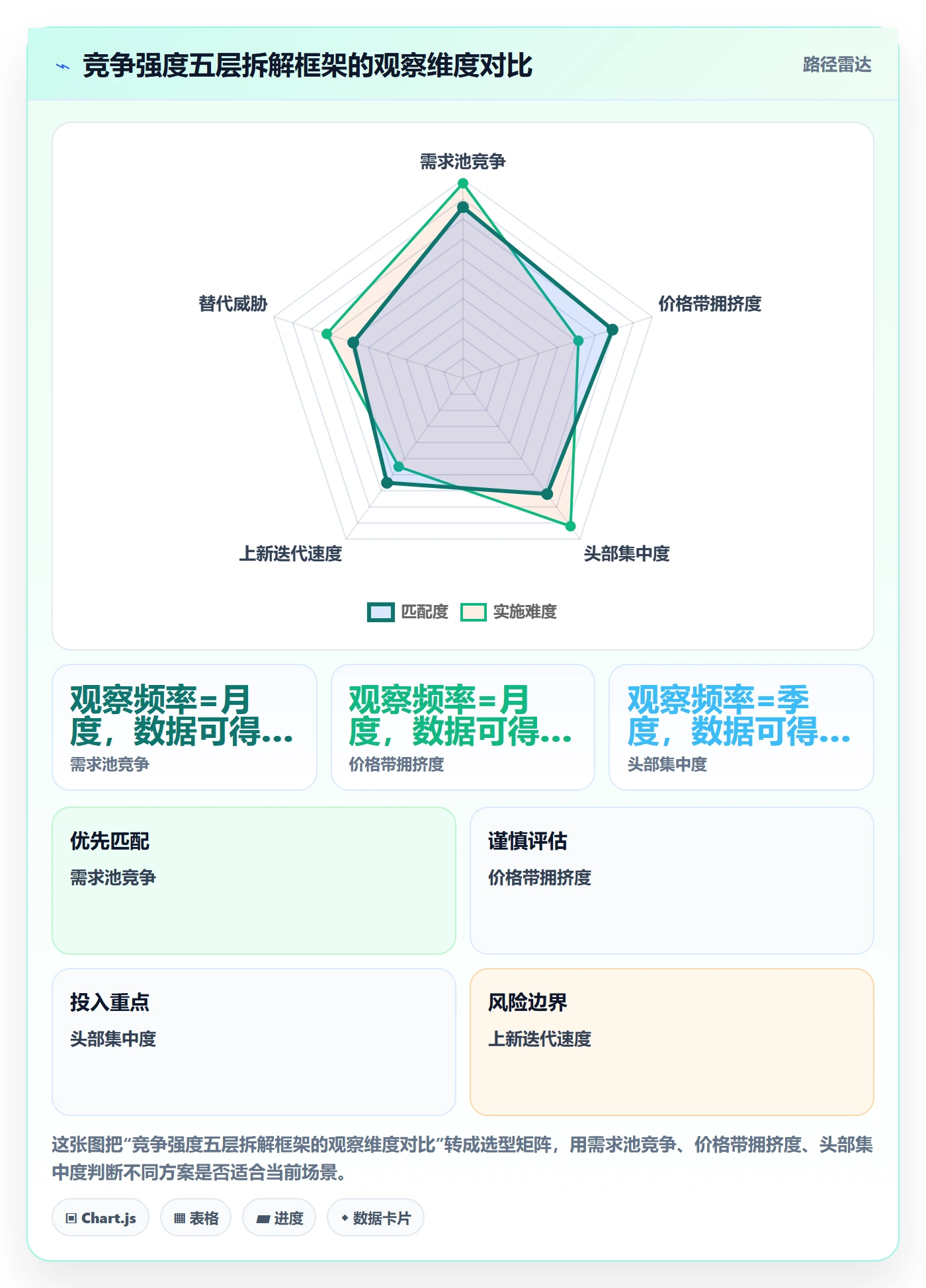 想做好商品分析，先掌握年度规划中的竞争强度