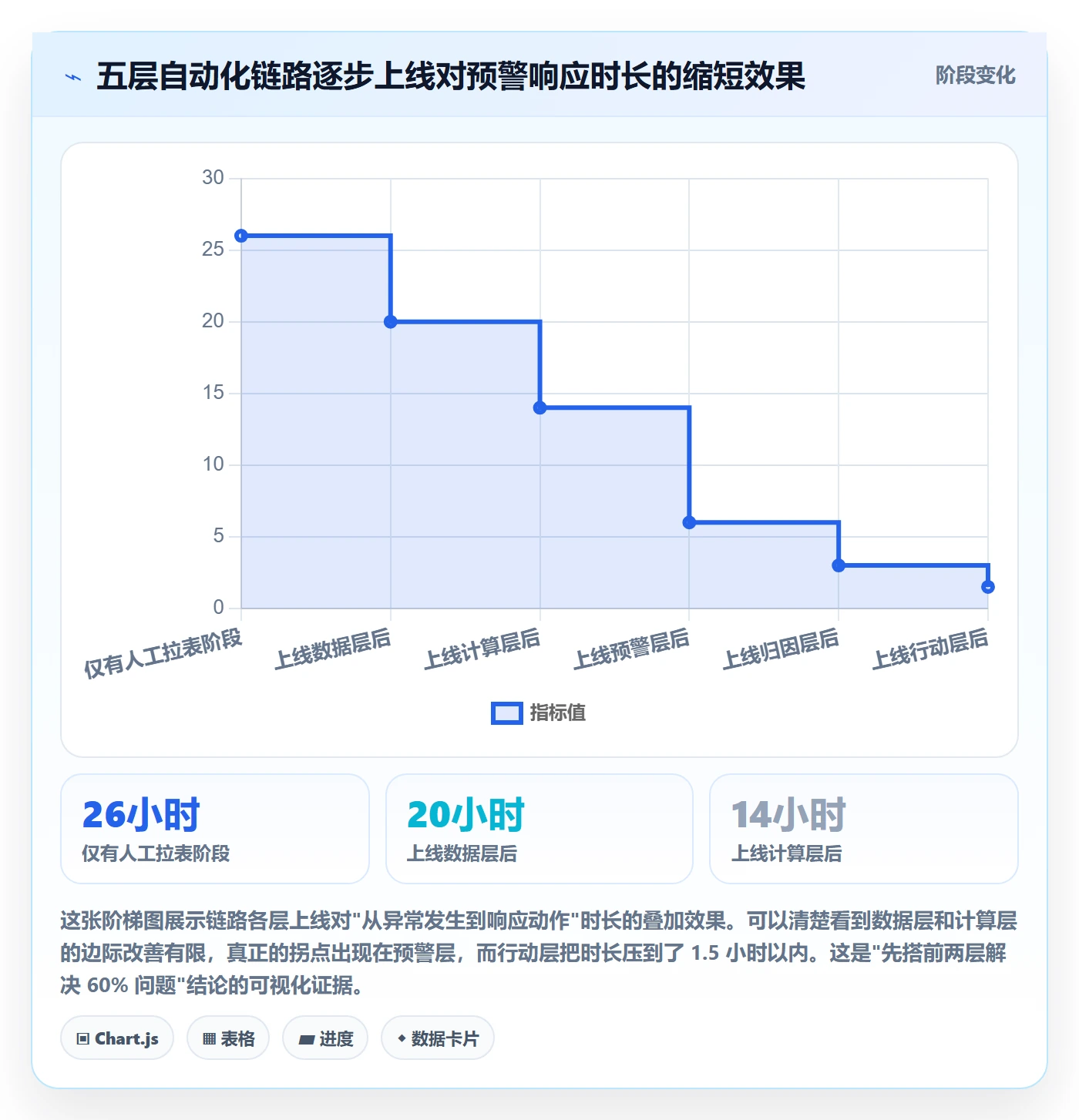 商品分析怎么管？以销量趋势为核心的自动化方案方案