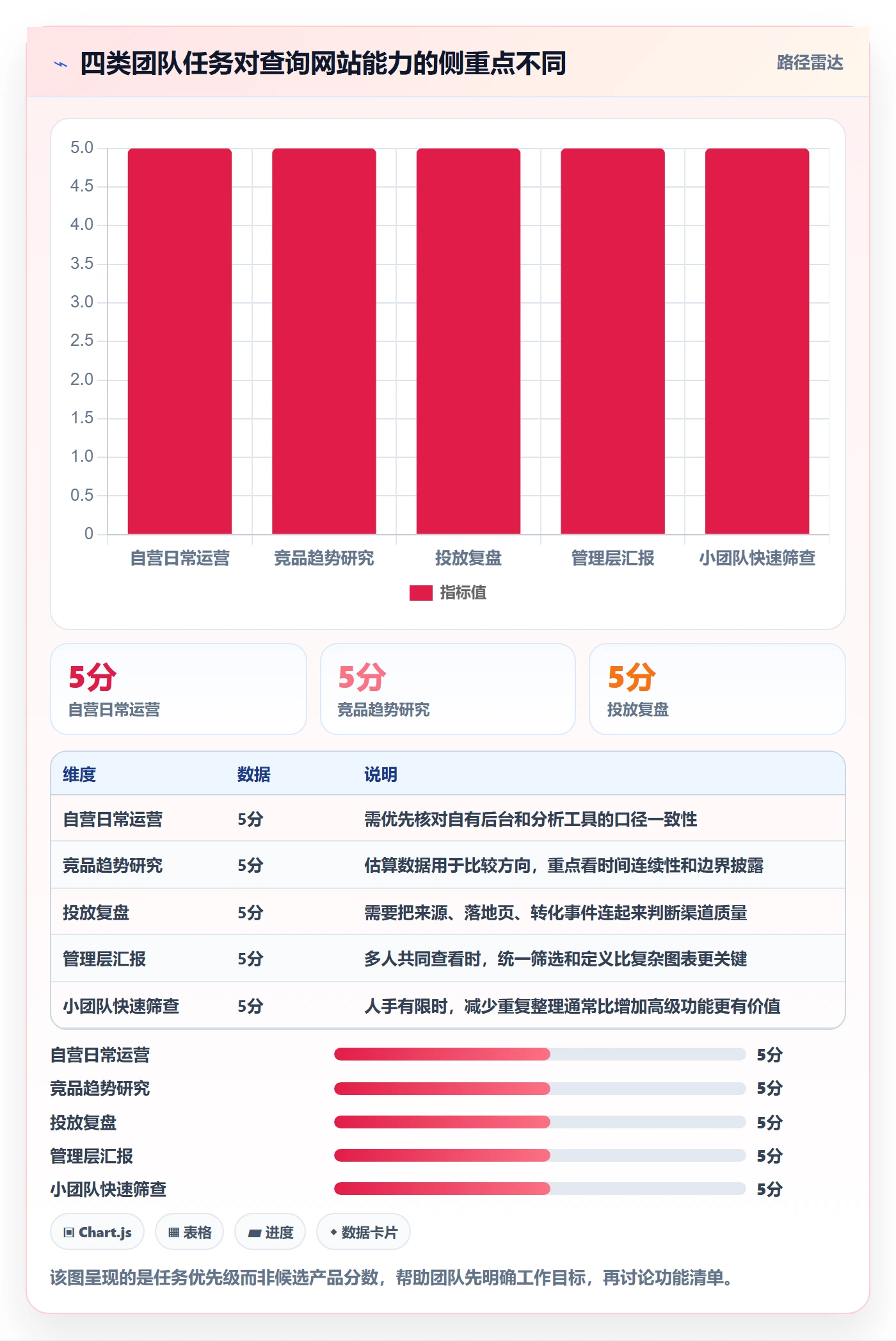 电商数据查询网站选择标准：流量分析维度如何评估团队协同