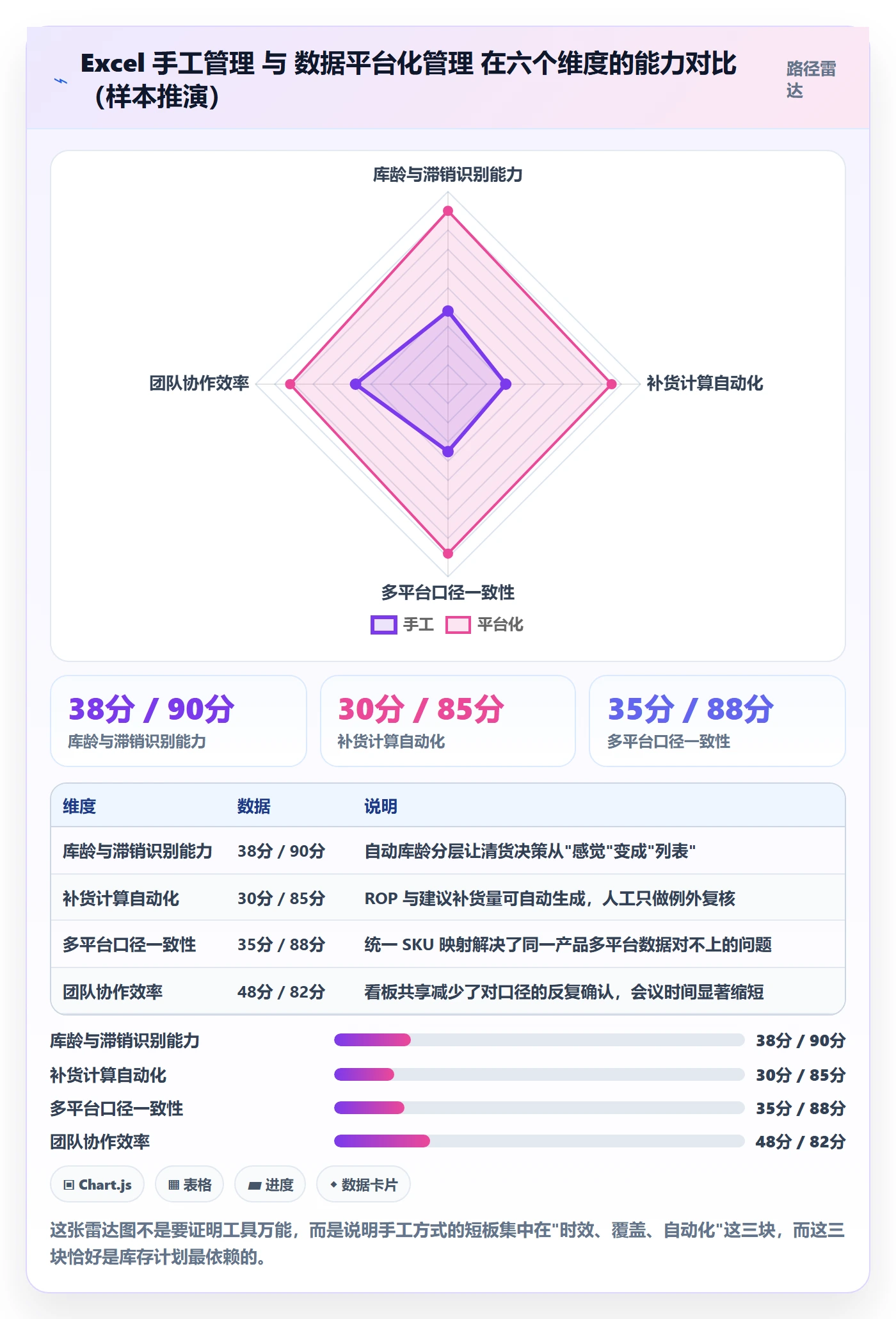 跨境电商运营怎么用？库存计划场景下的精细化运营拆解
