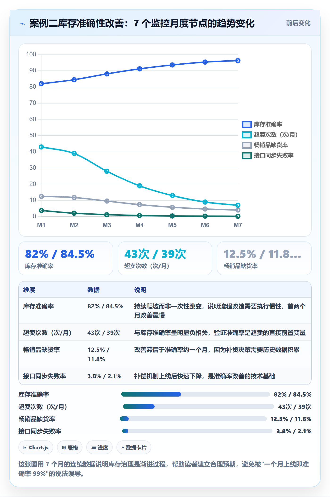erp跨境电商升级方案：用落地案例改善系统实施