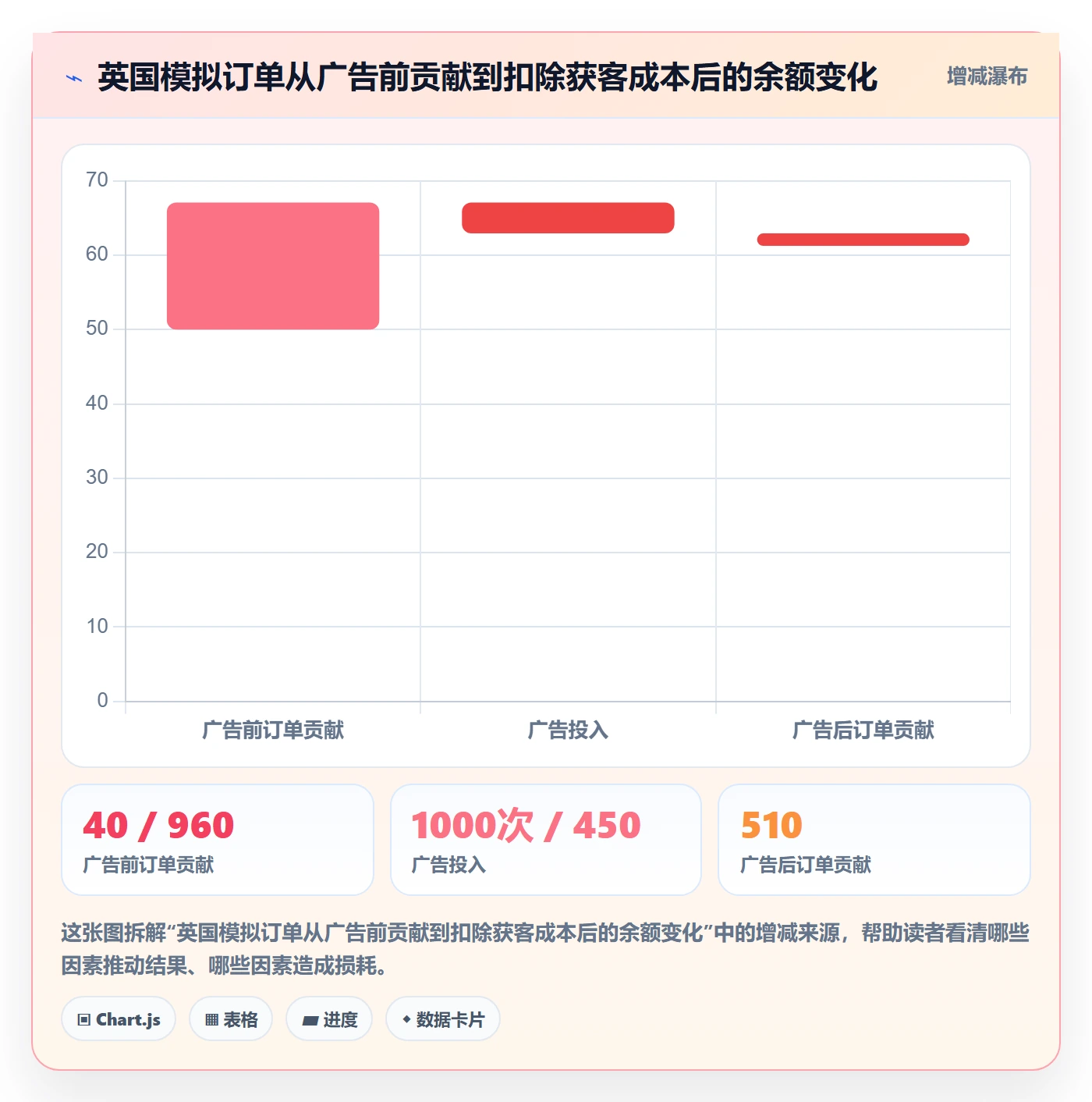 跨境电商精细化运营全解析：重点看懂市场选择