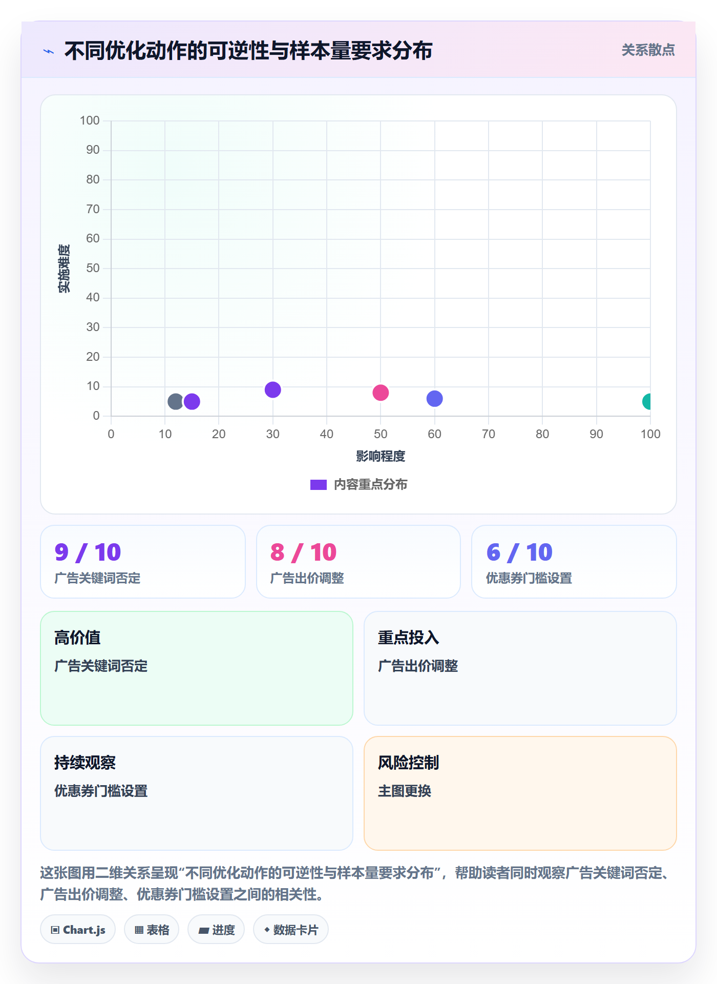 跨境电商运营场景解析：转化优化中的新手避坑怎么处理