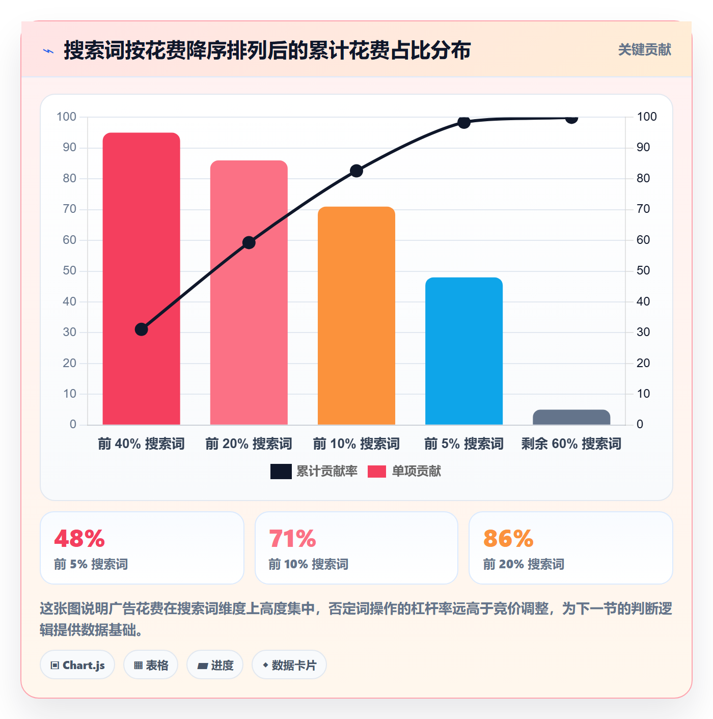 想做好亚马逊软件，先掌握新手避坑中的广告管理