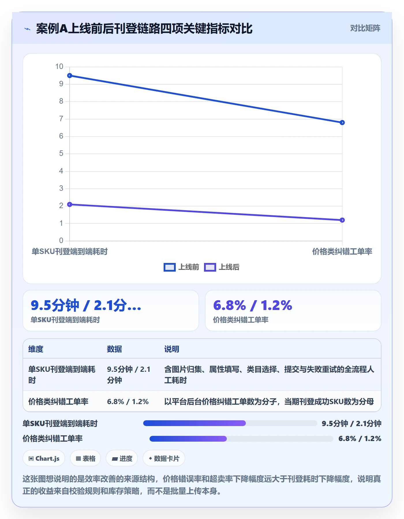erp跨境电商实用方法：围绕多平台刊登建立案例拆解