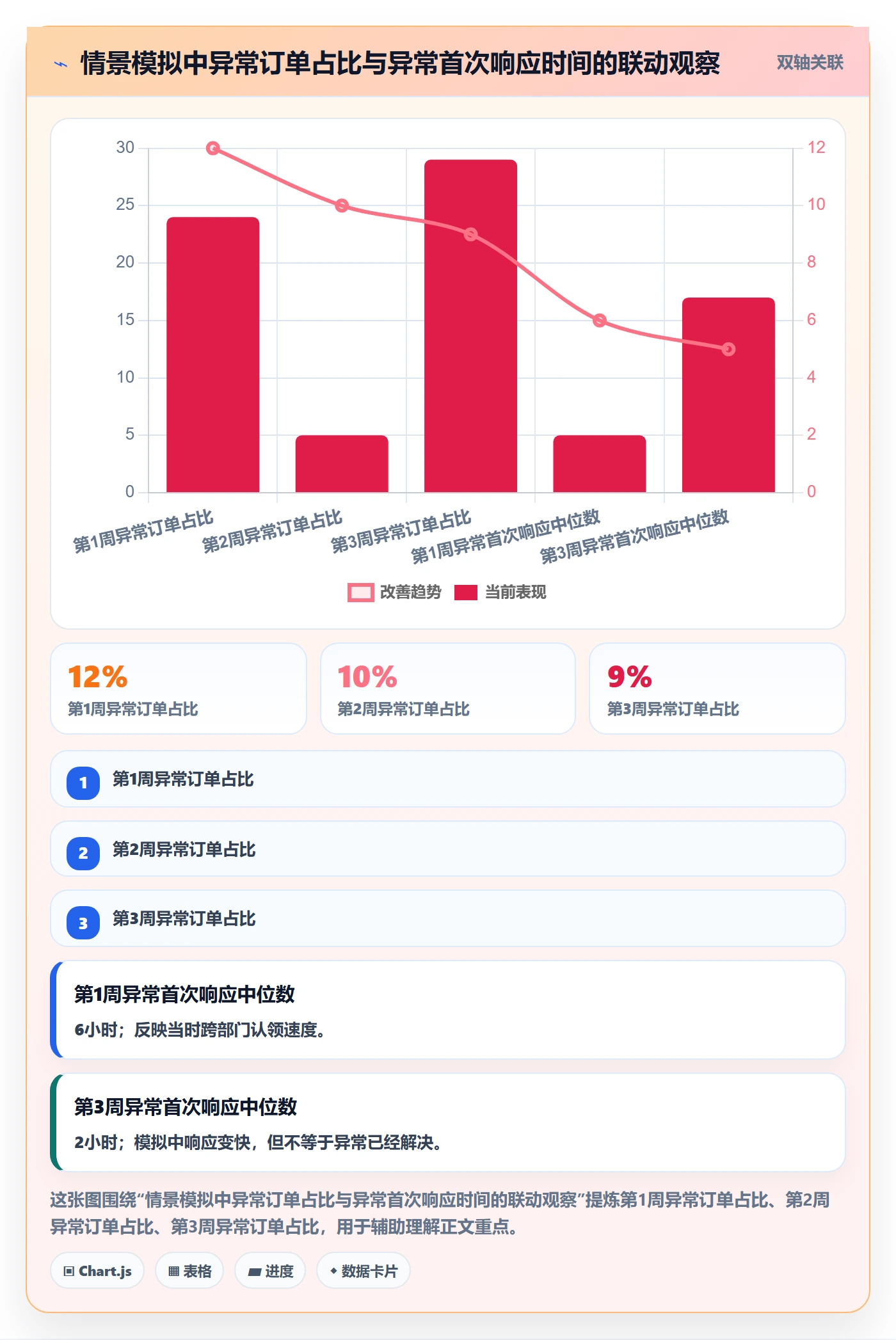 temu基础课：履约物流相关的团队协同一次讲透