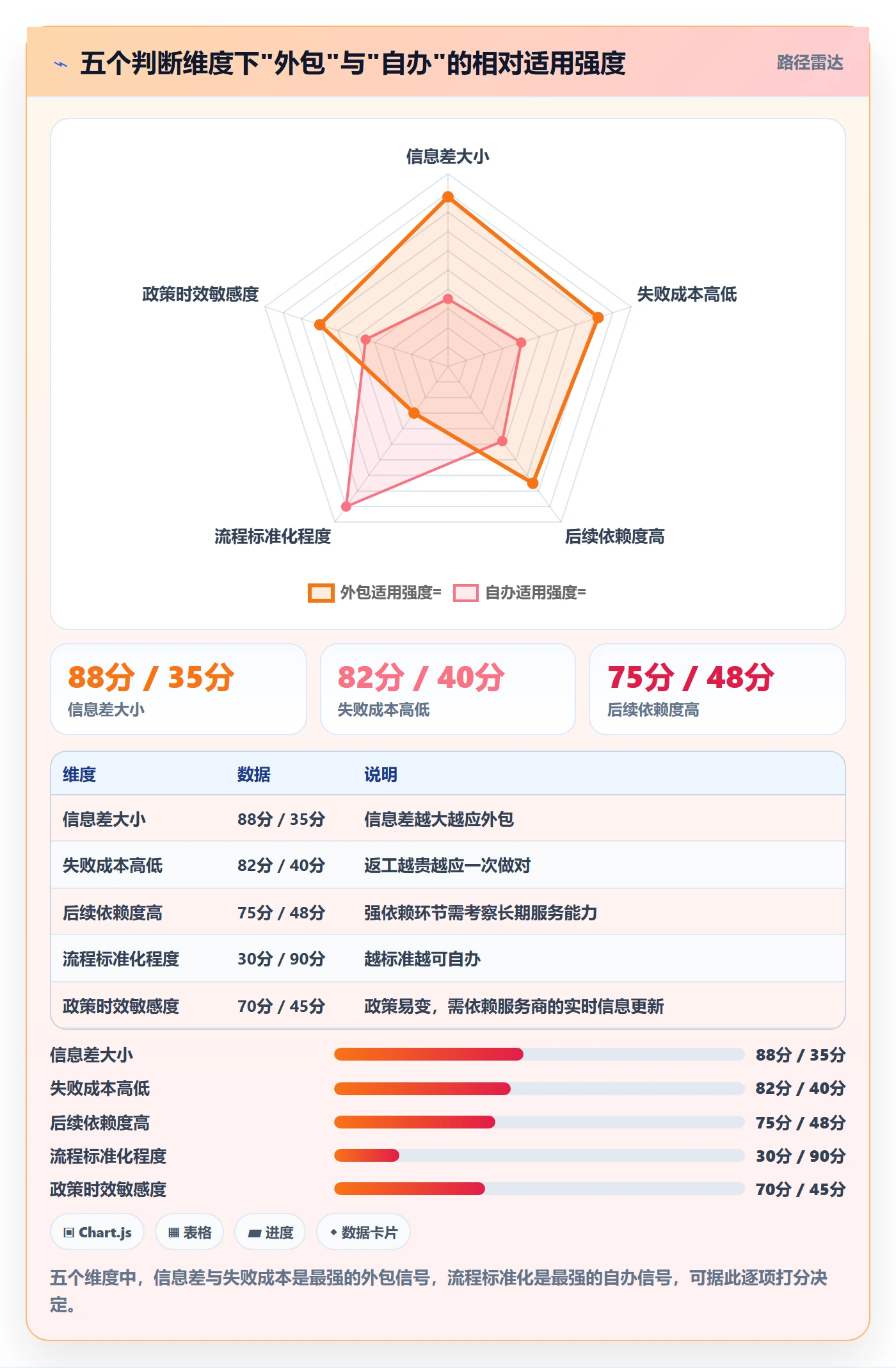 跨境电商一站式服务怎么用？公司注册场景下的中小商家拆解