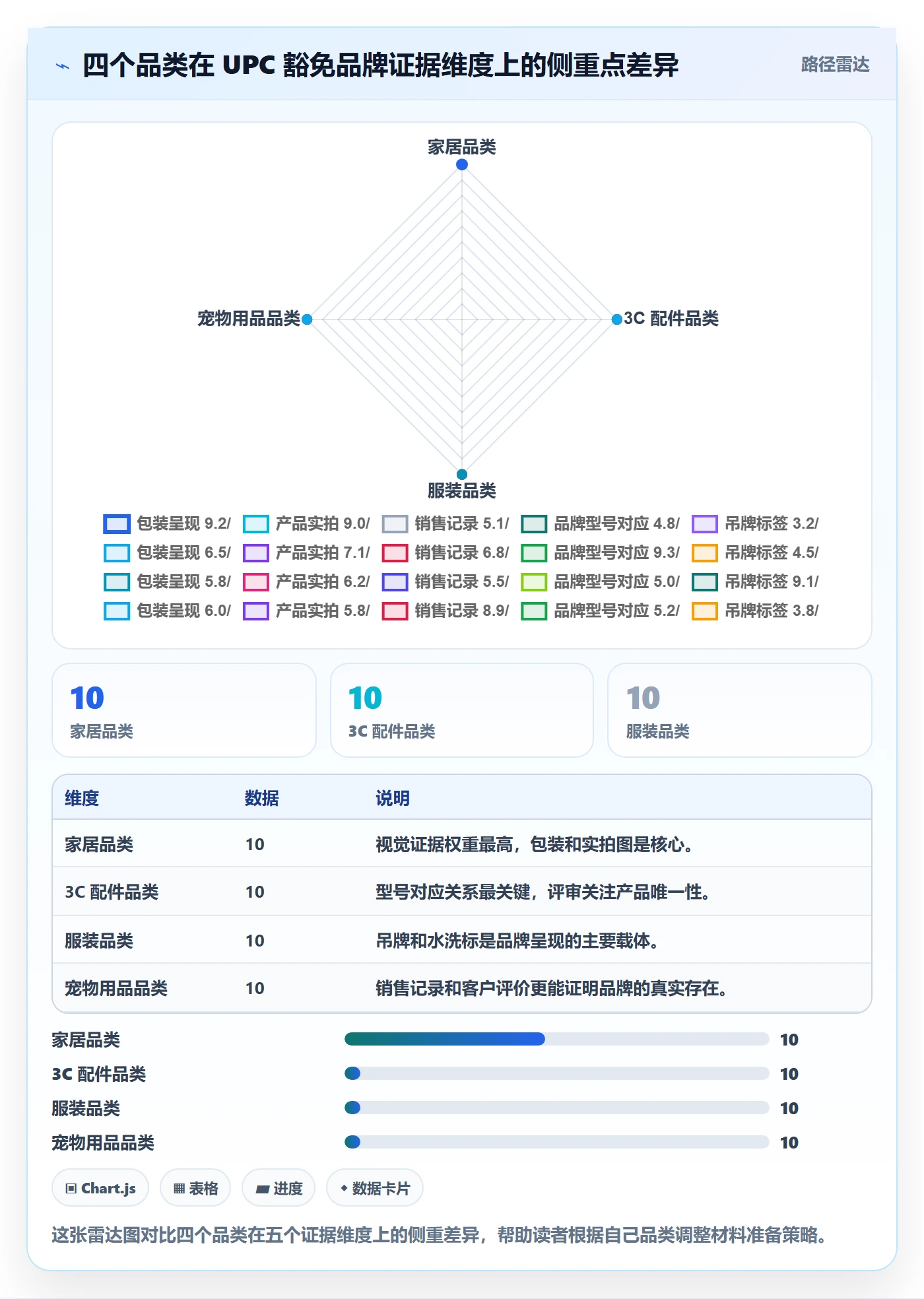 UPC码场景解析：豁免申请中的品牌建设怎么处理