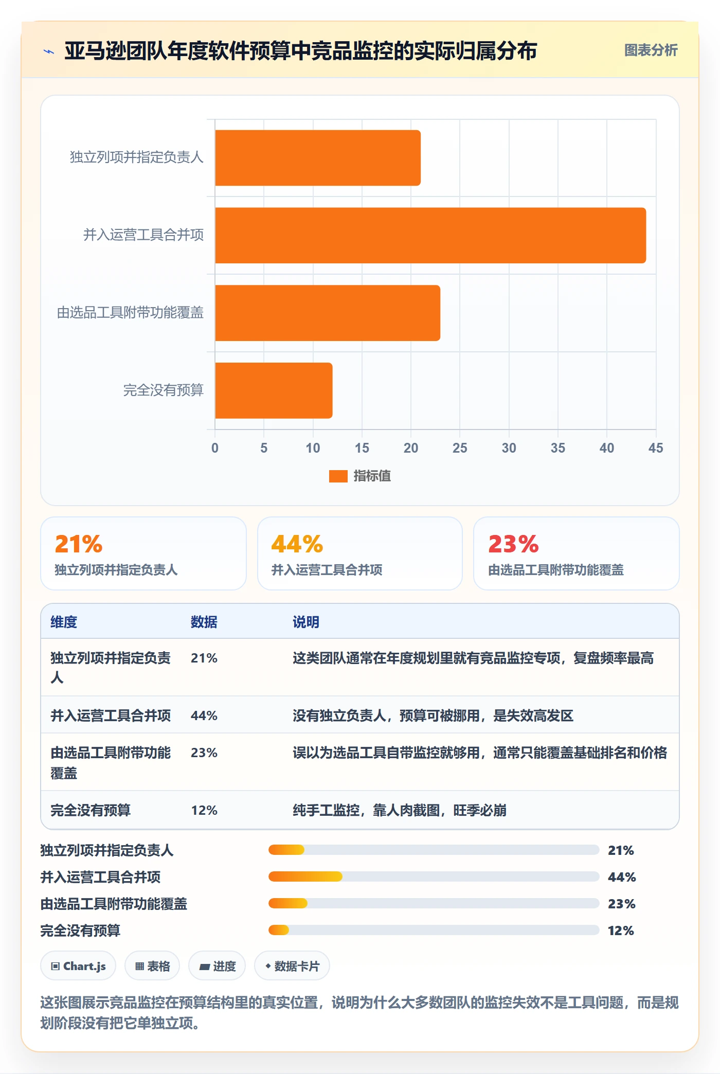 亚马逊软件年度规划全解析:重点看懂竞品监控