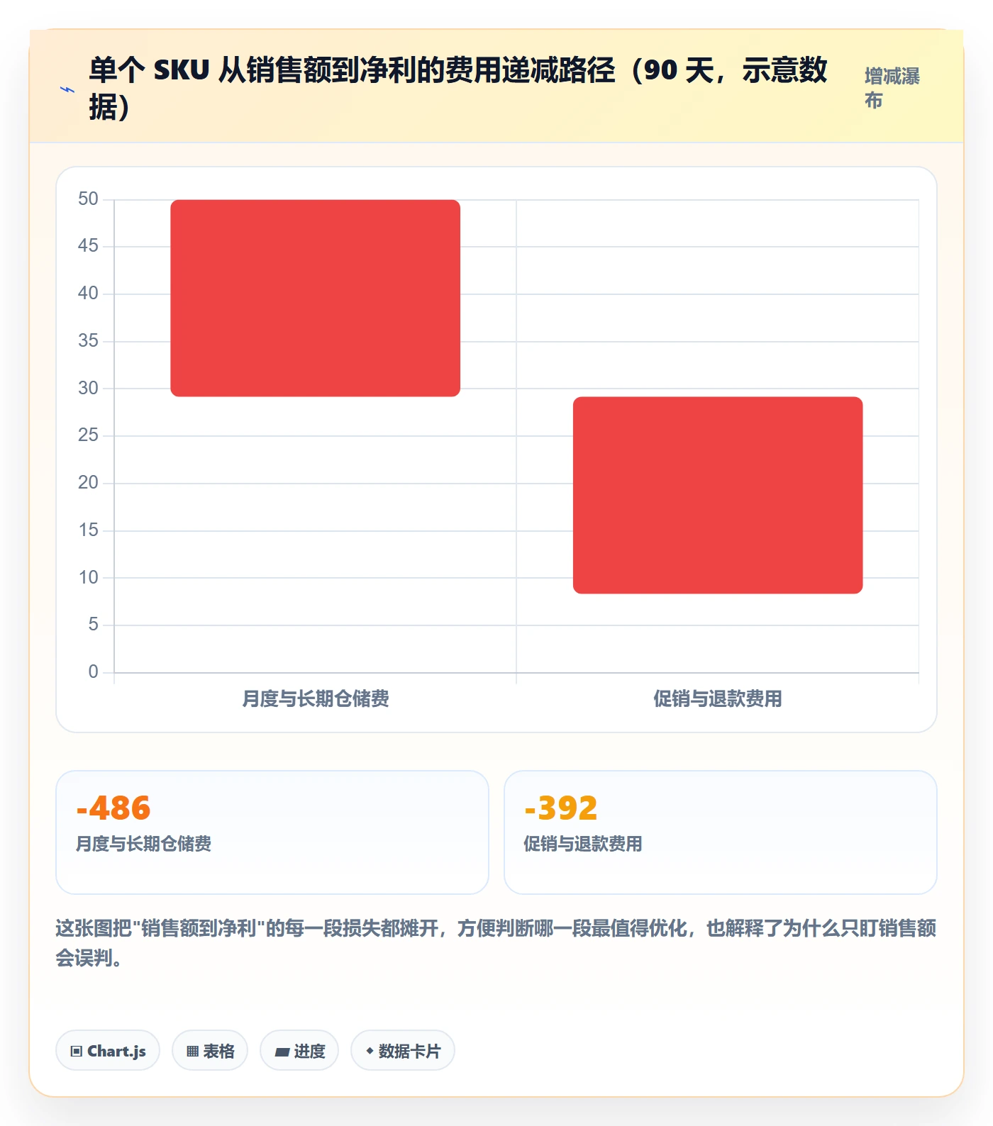 亚马逊软件能力清单：新手避坑需要覆盖哪些数据报表事项
