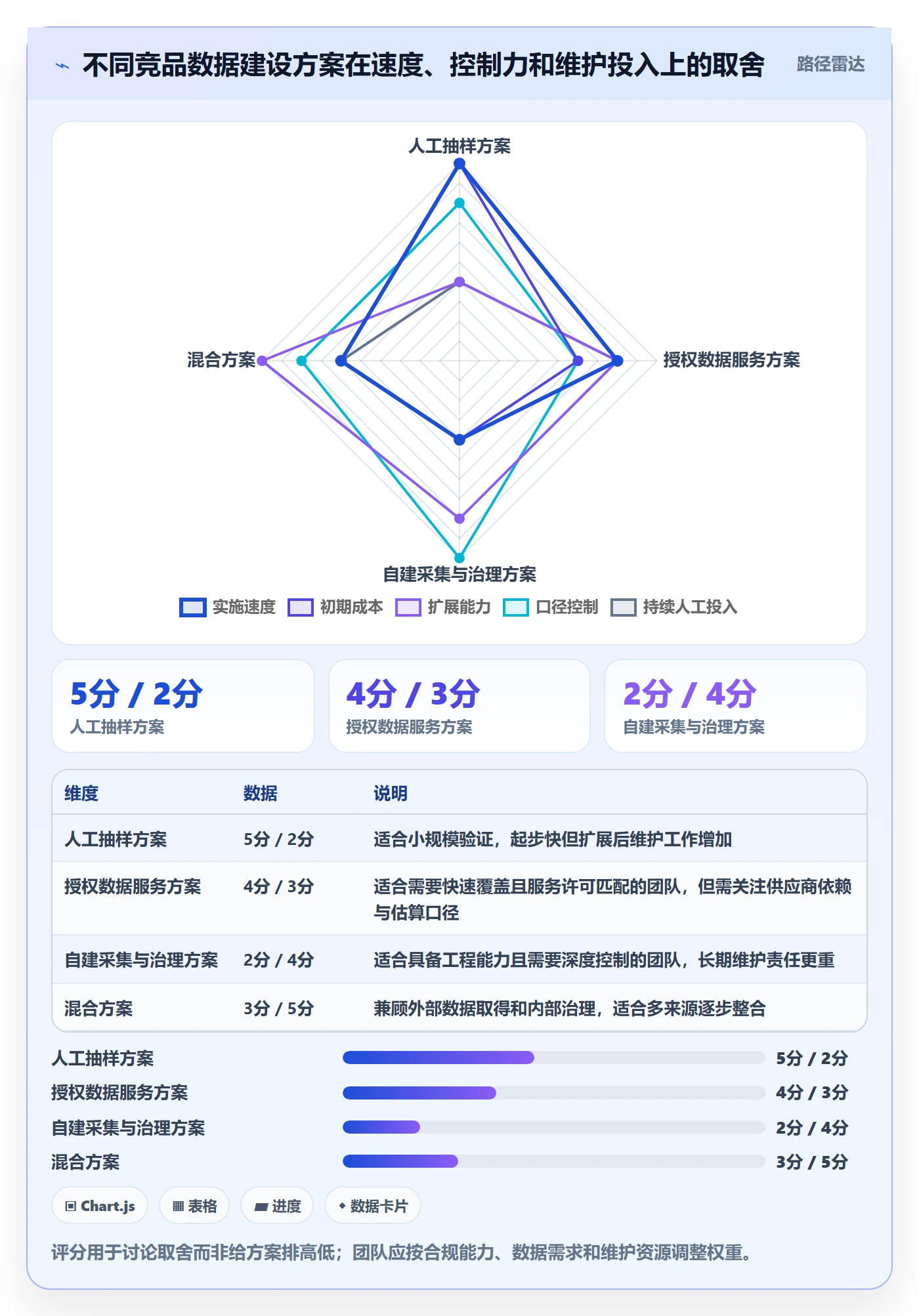 电商数据查询网站实施路径：竞品数据如何完成自动化方案