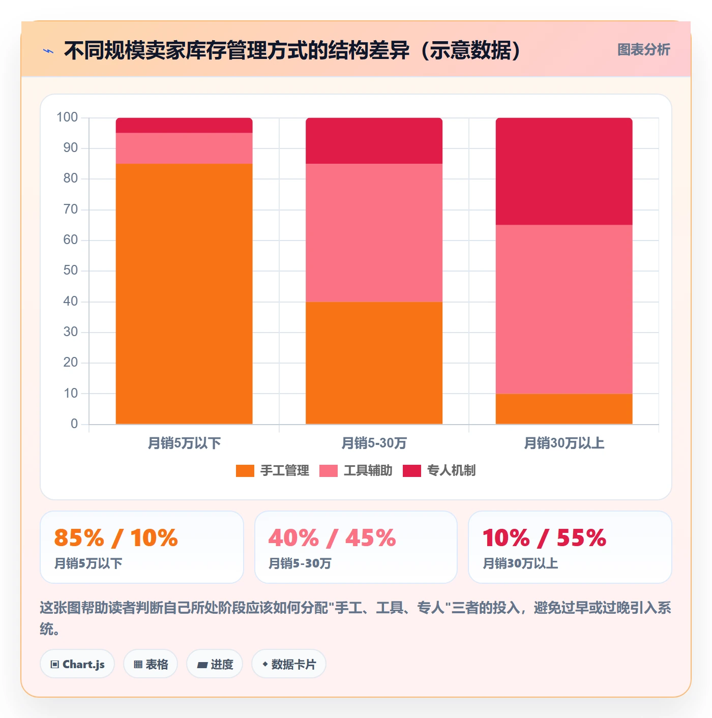 亚马逊软件场景解析：库存管理中的中小商家怎么处理