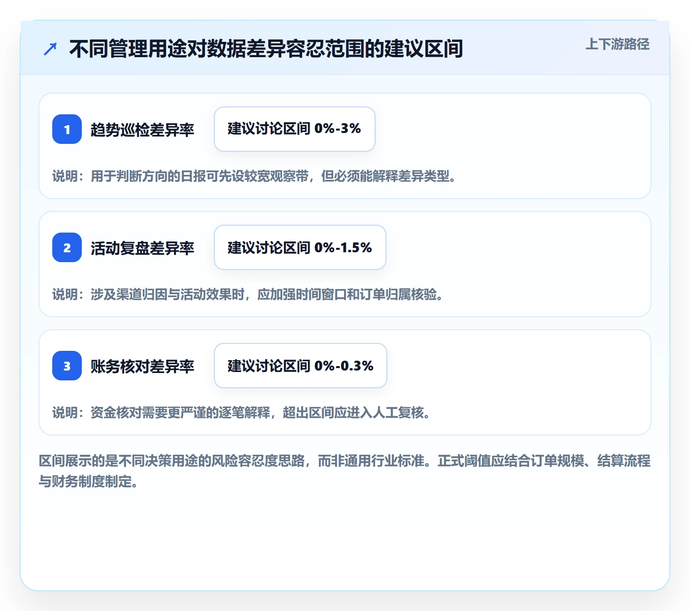 电商数据查询网站选择标准：数据口径维度如何评估日常管理