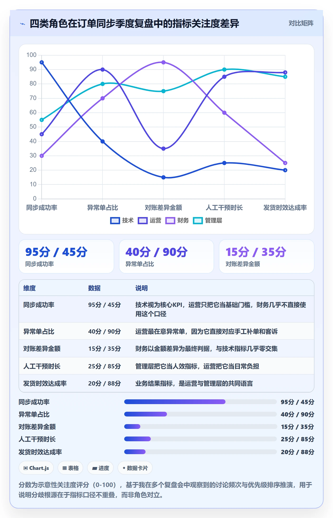 erp跨境电商实战复盘：从订单同步验证季度复盘效果