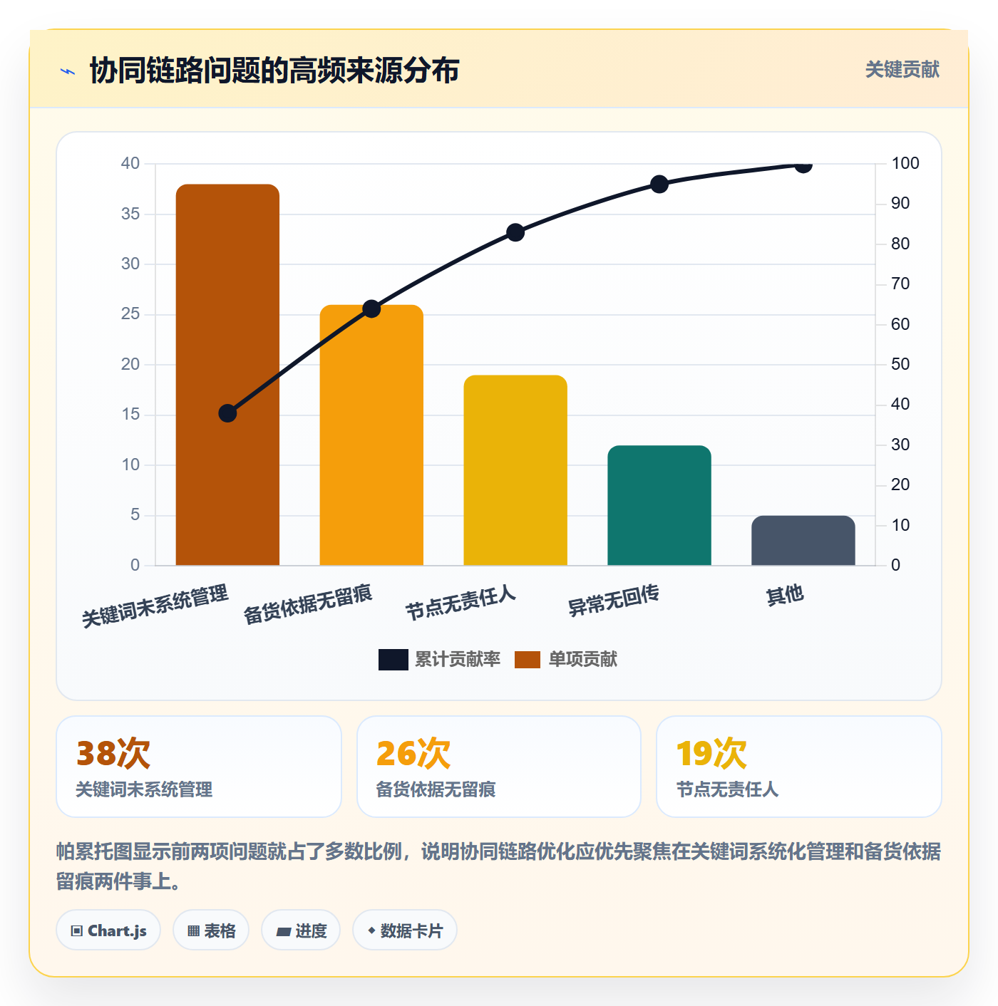 亚马逊软件怎么管？以关键词工具为核心的供应链协同方案