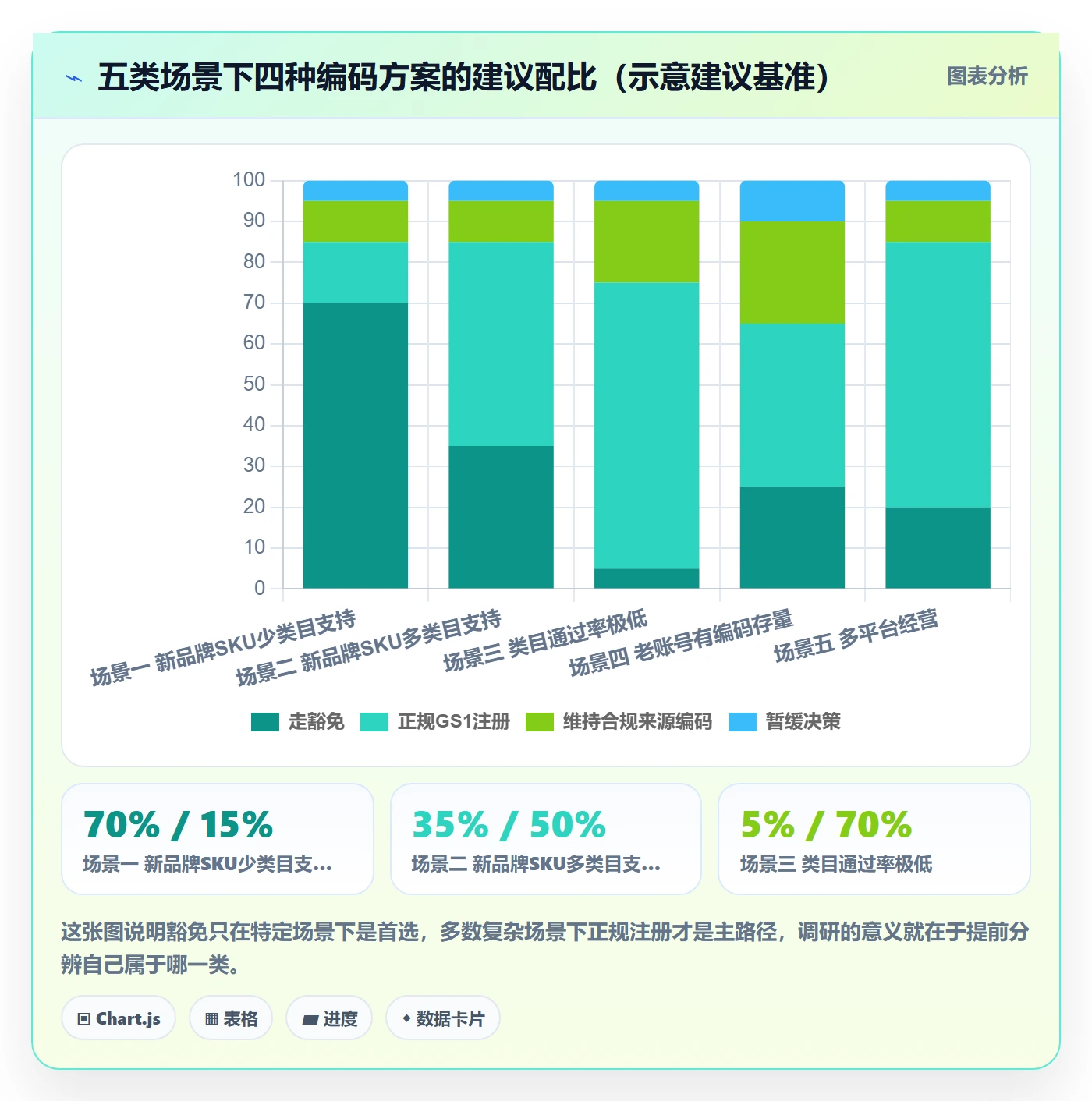 UPC码管理要点:豁免申请的市场调研如何设计