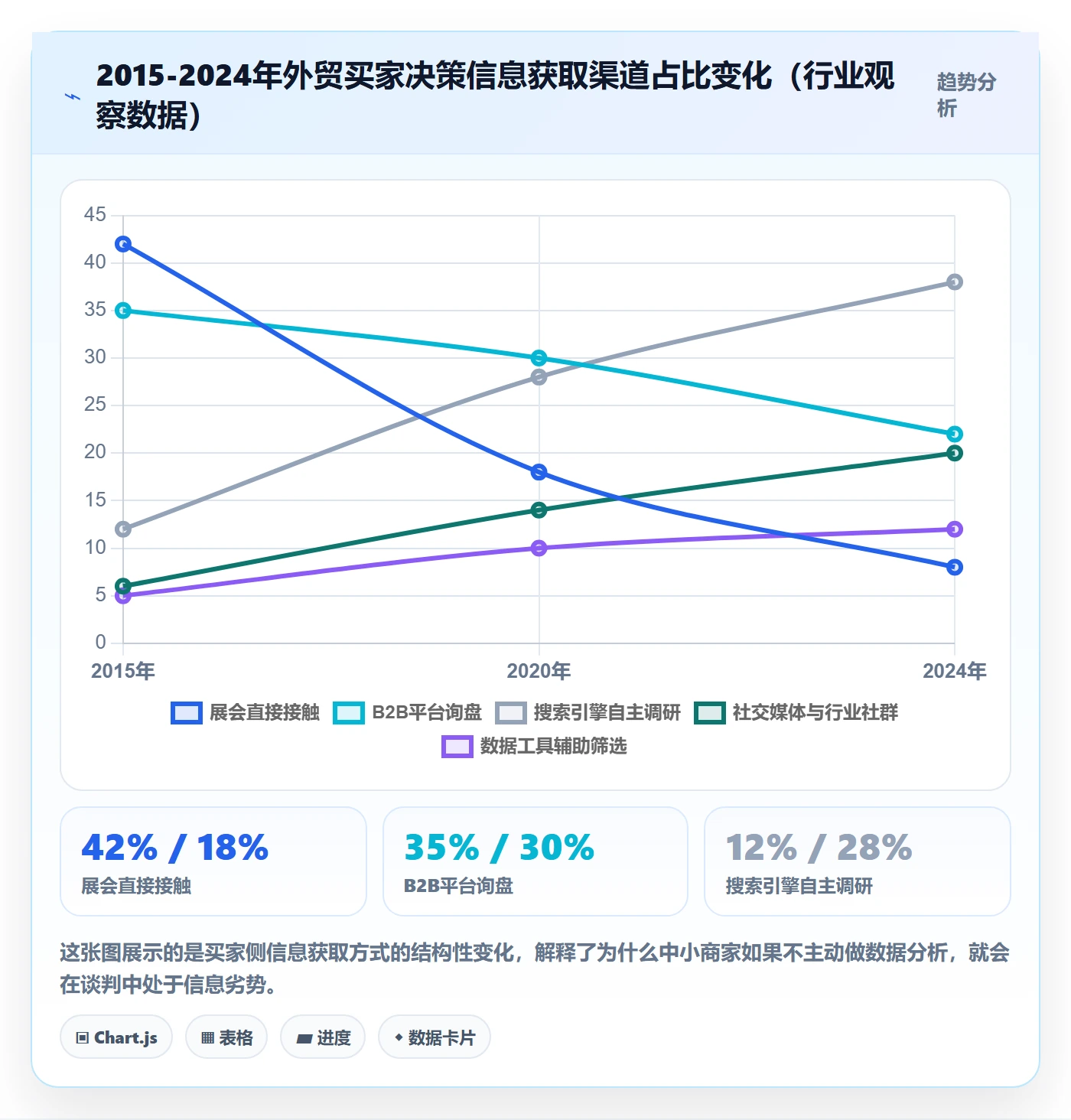 外贸数据分析平台怎么落地？从市场趋势讲清中小商家