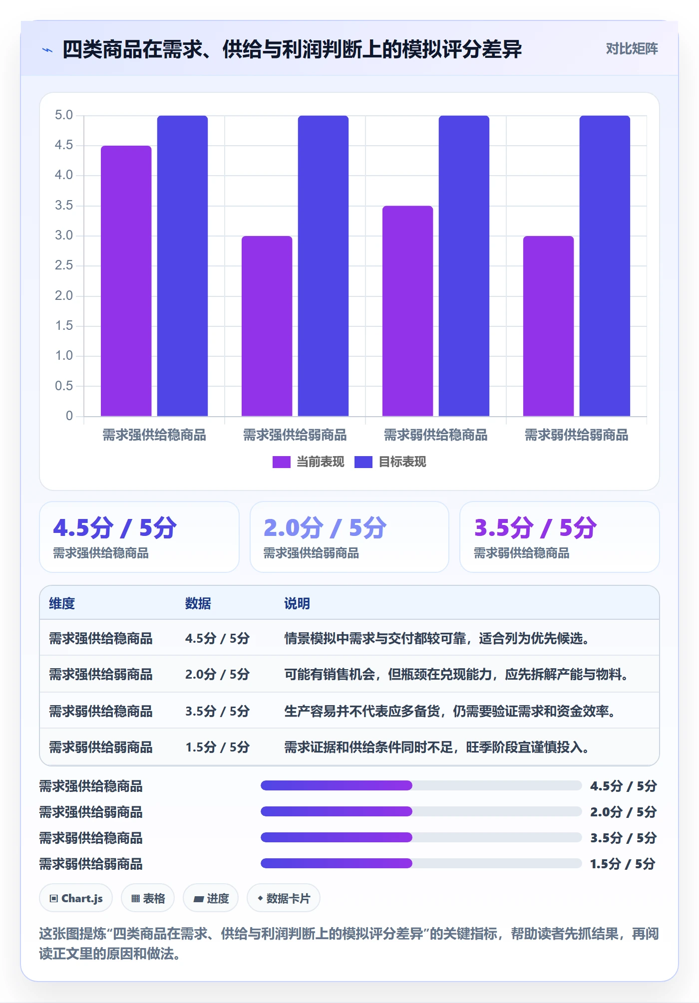 temu运营框架：把全托管模式纳入旺季准备