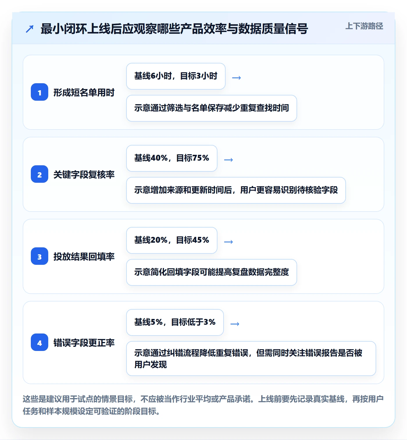 电商数据查询网站从0到1：达人数据的指标体系与操作要点