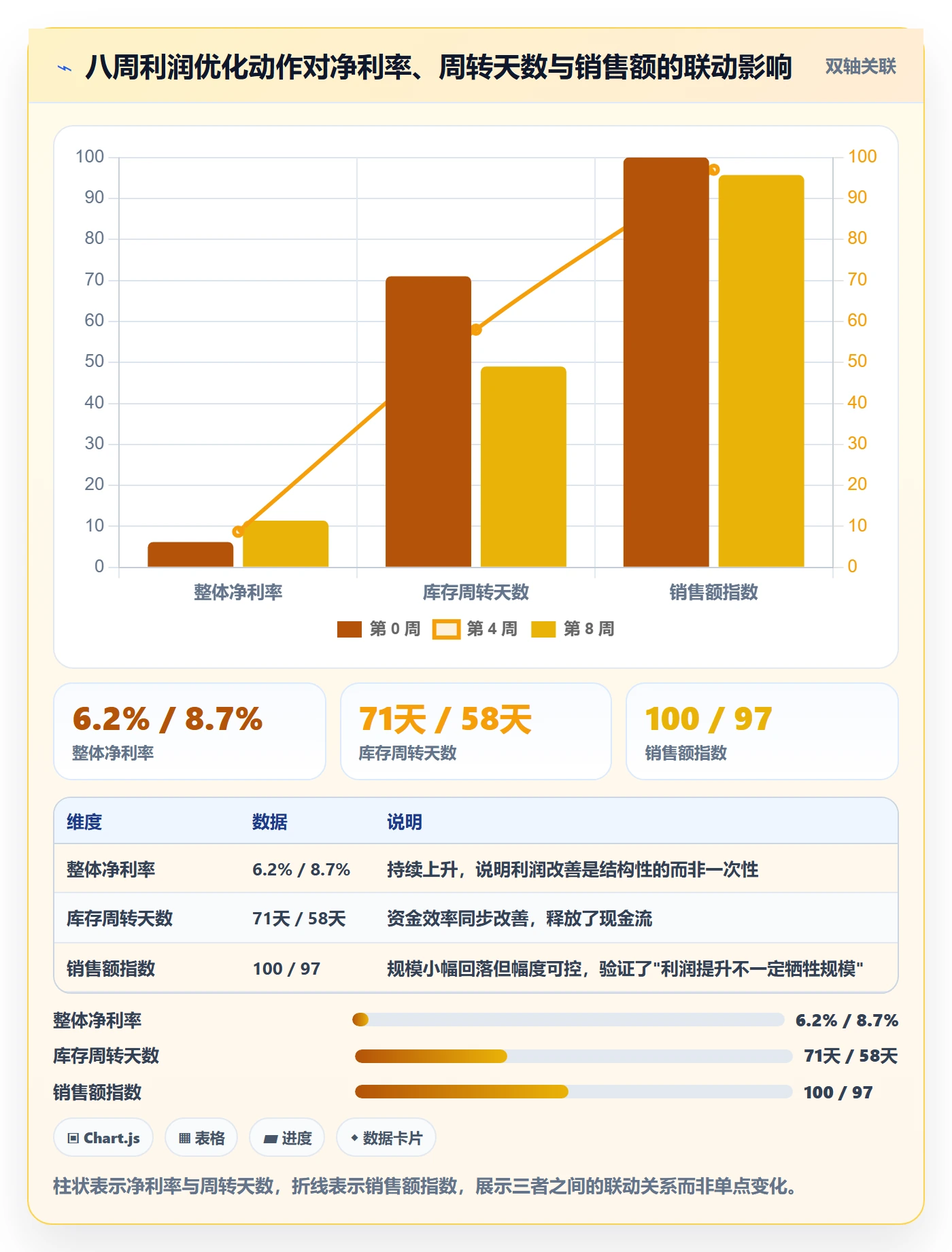 商品分析怎么管？以利润空间为核心的增长策略方案