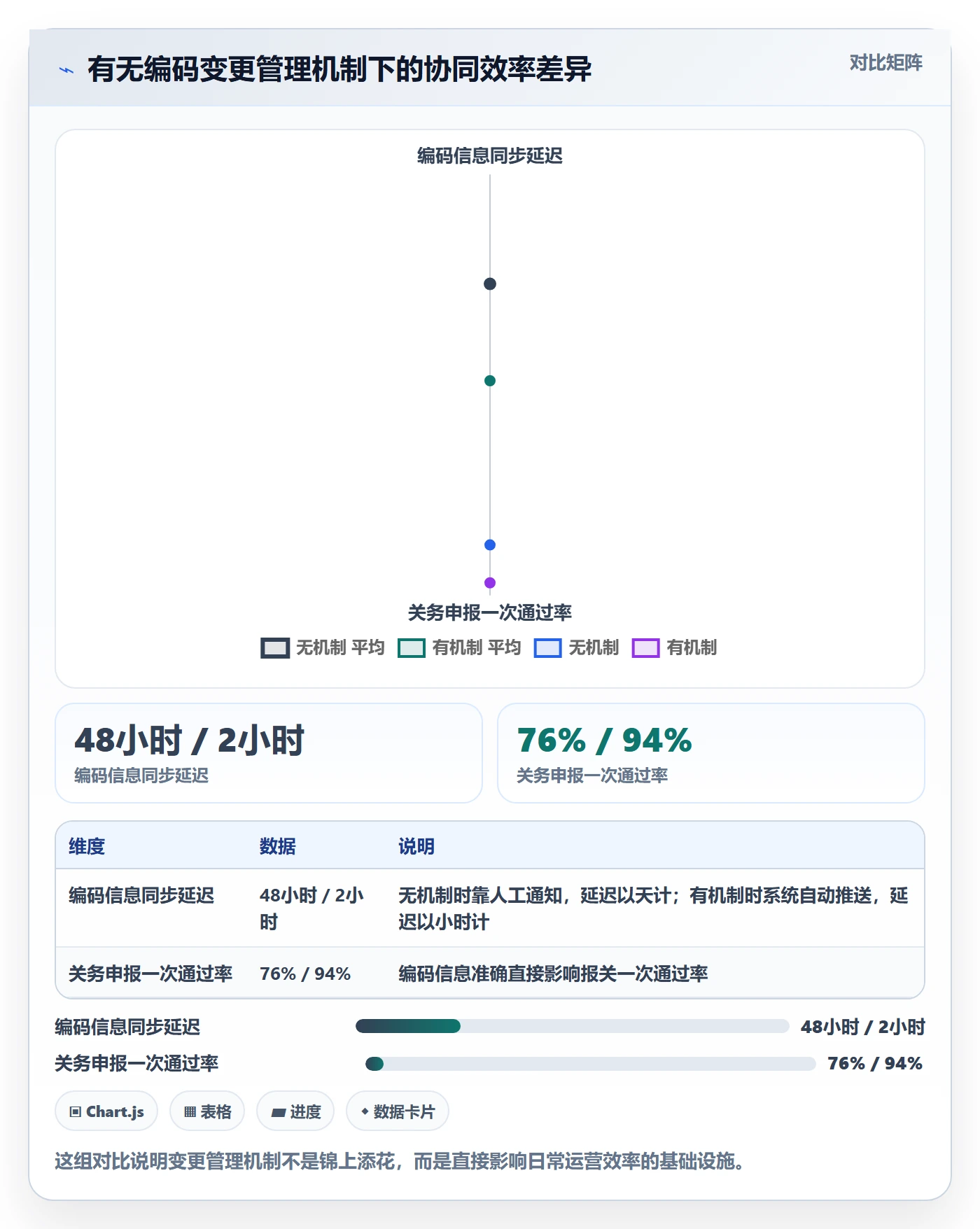 外贸数据分析平台场景解析：商品编码中的团队协同怎么处理