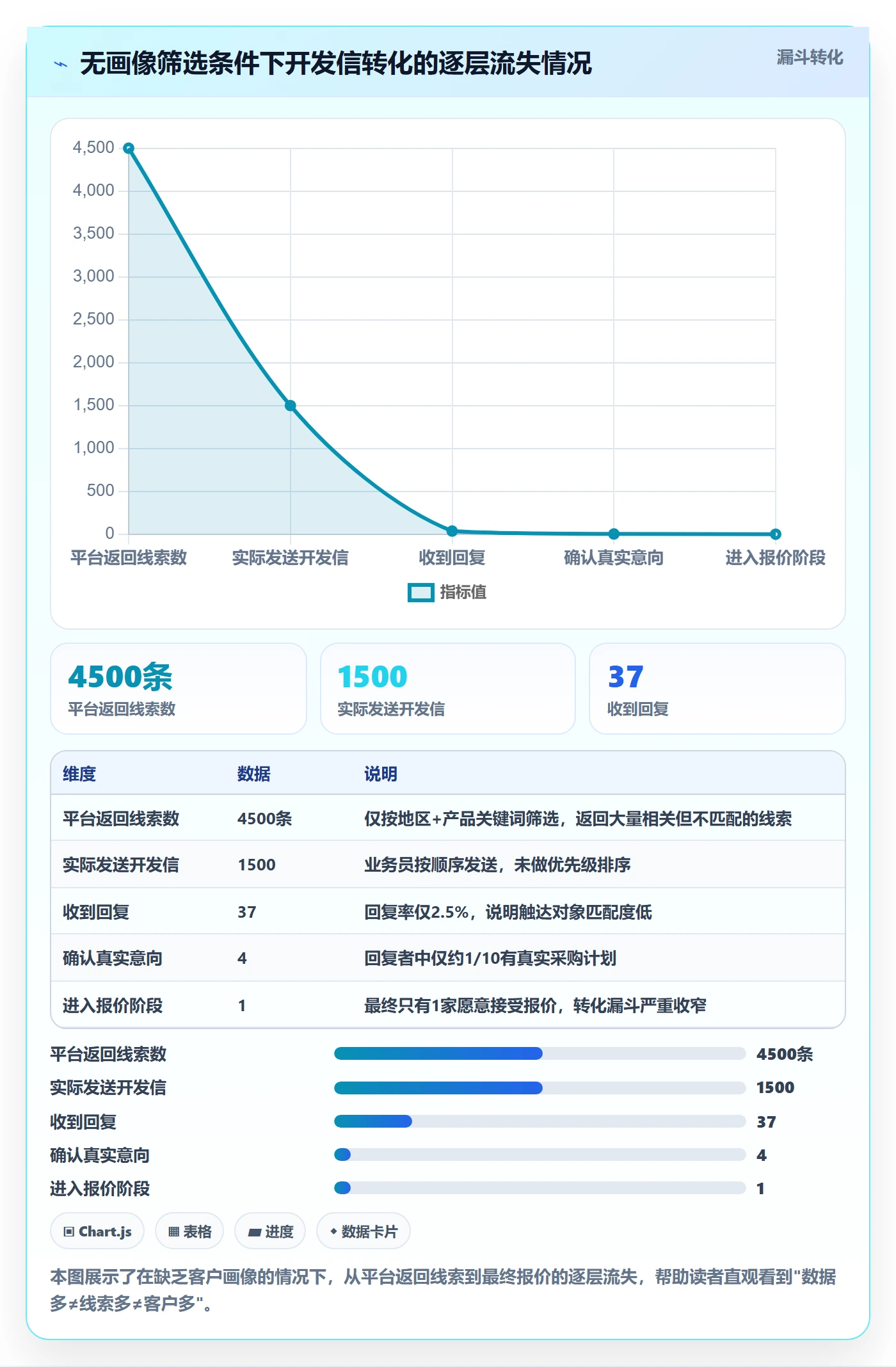 外贸数据分析平台实用方法：围绕客户画像建立成本控制