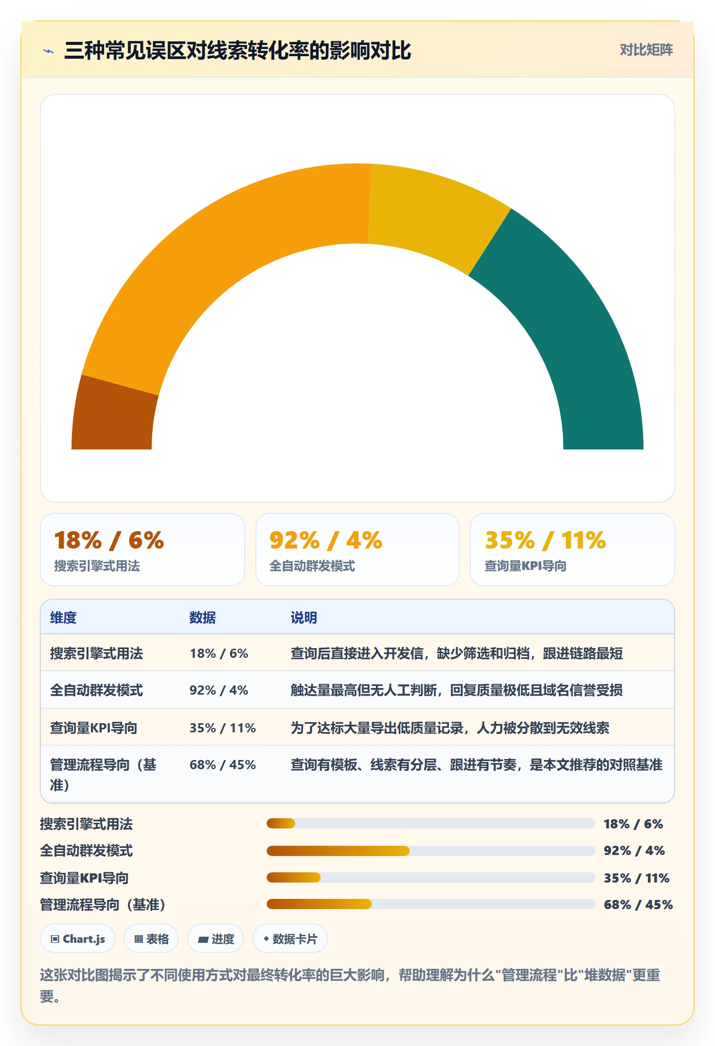 外贸数据分析平台怎么管？以买家查询为核心的自动化方案方案