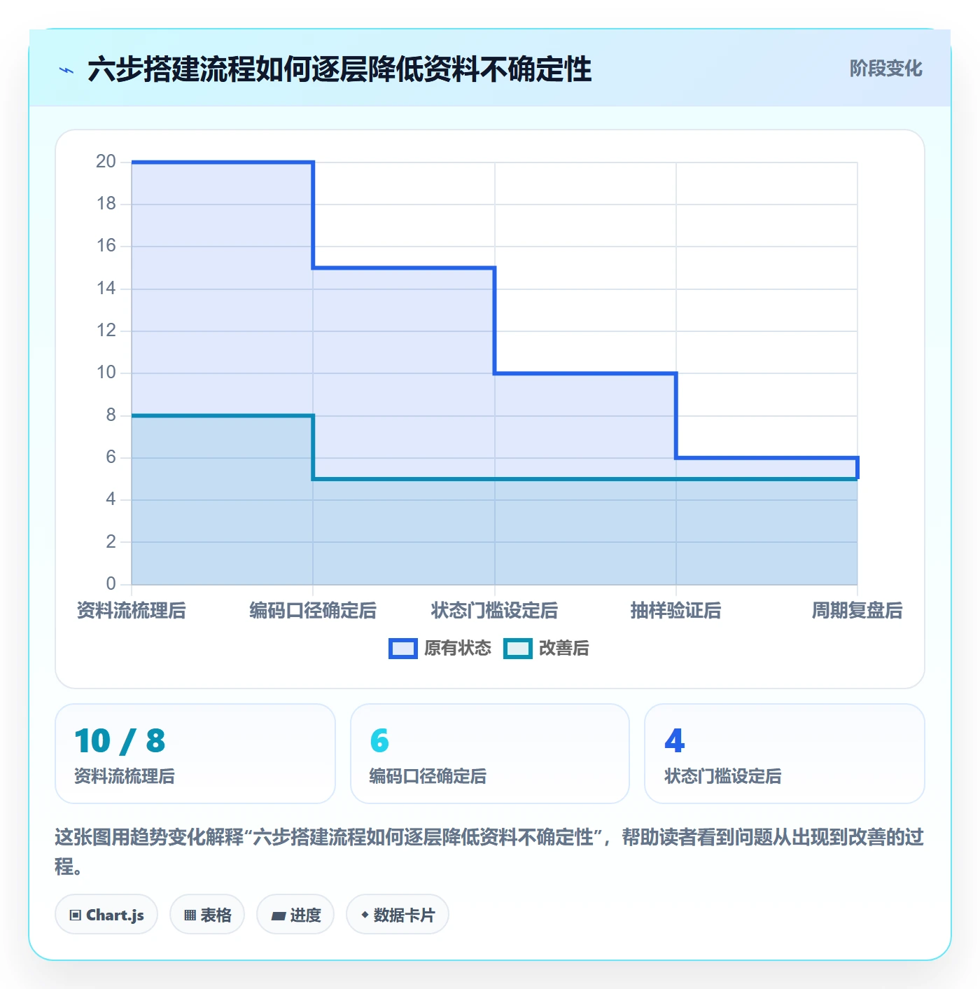 想做好temu，先掌握系统搭建中的平台入驻