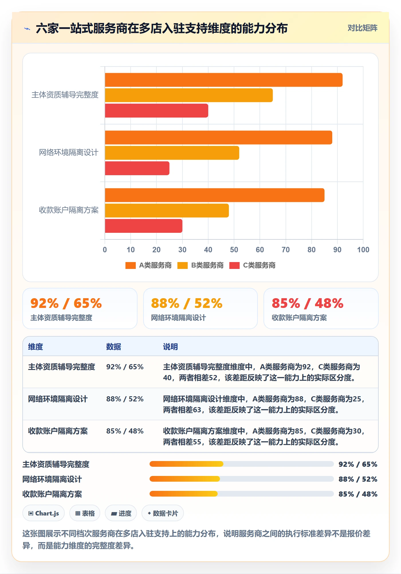 跨境电商一站式服务执行标准：平台入驻环节如何体现多店经营