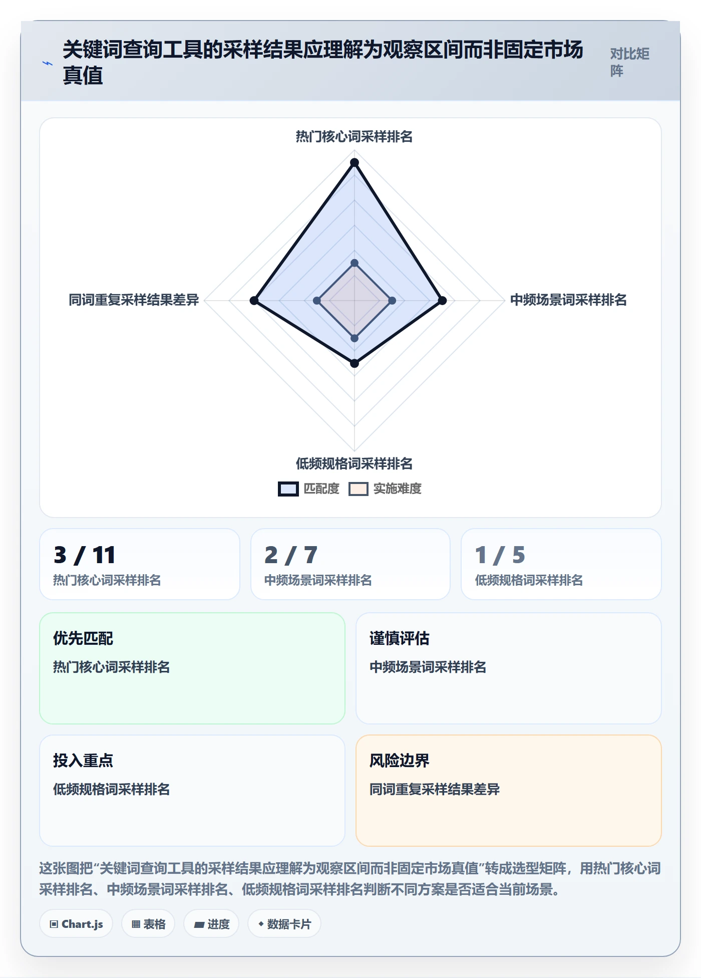 电商数据查询网站实战复盘：从关键词搜索验证多店经营效果