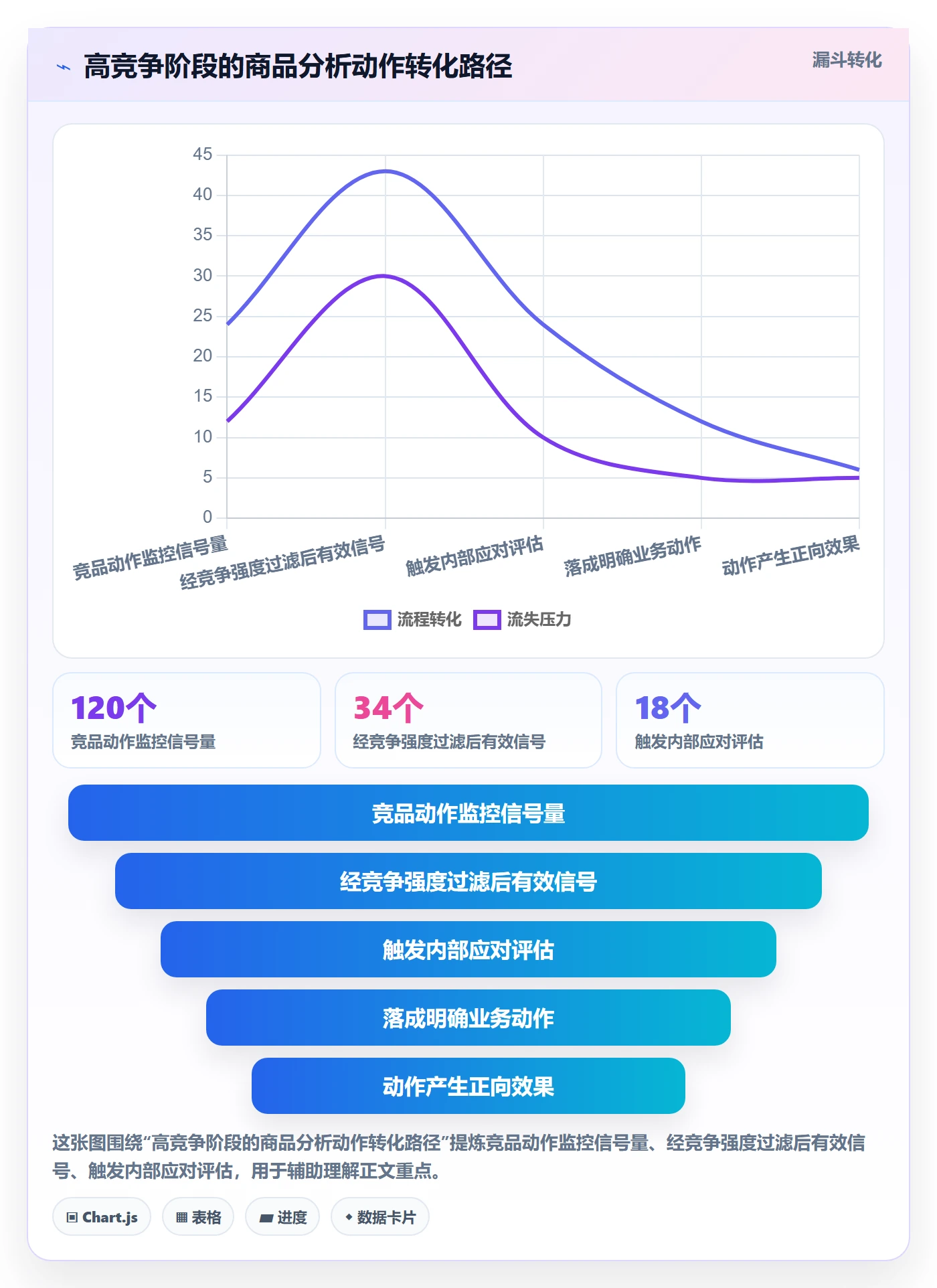 商品分析怎么落地？从竞争强度讲清核心功能