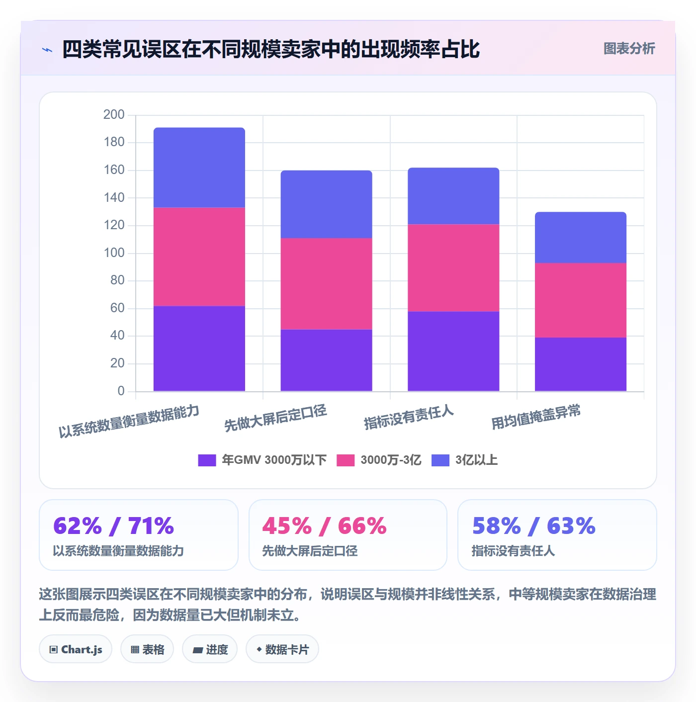 跨境电商一站式服务数据方法：用仓储物流支撑团队协同判断