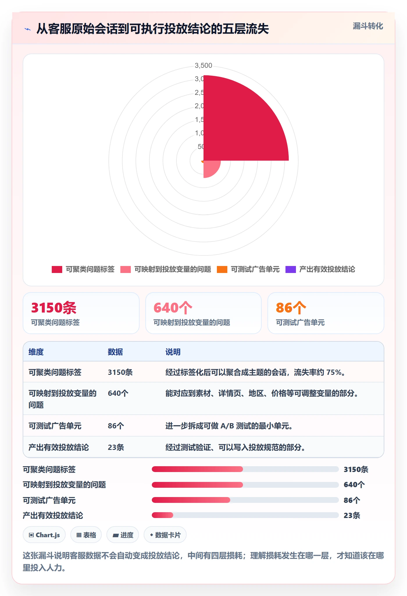 跨境电商运营客户服务：广告投放从哪里开始