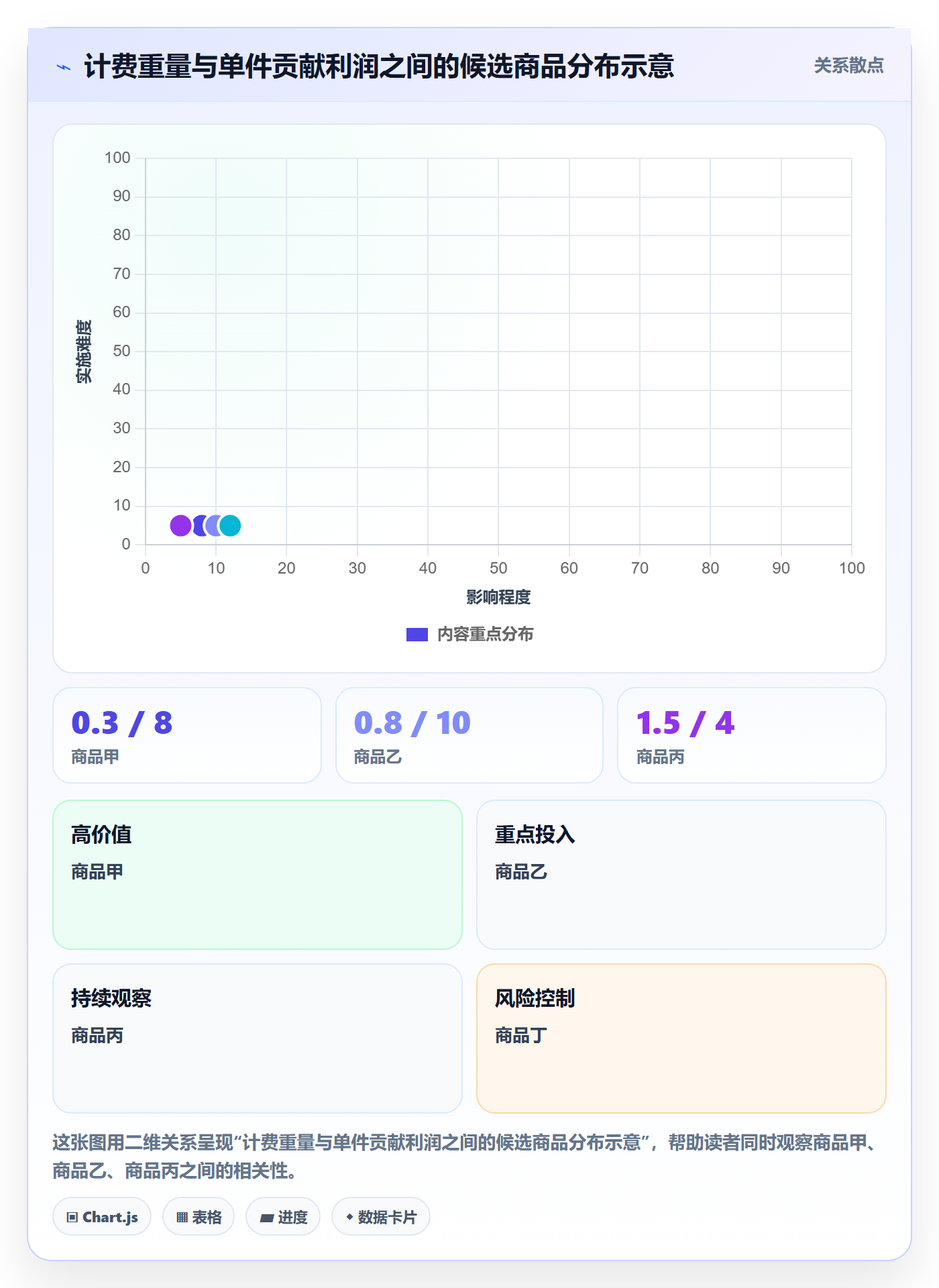 跨境电商应用思路：围绕跨境物流拆解选品策略
