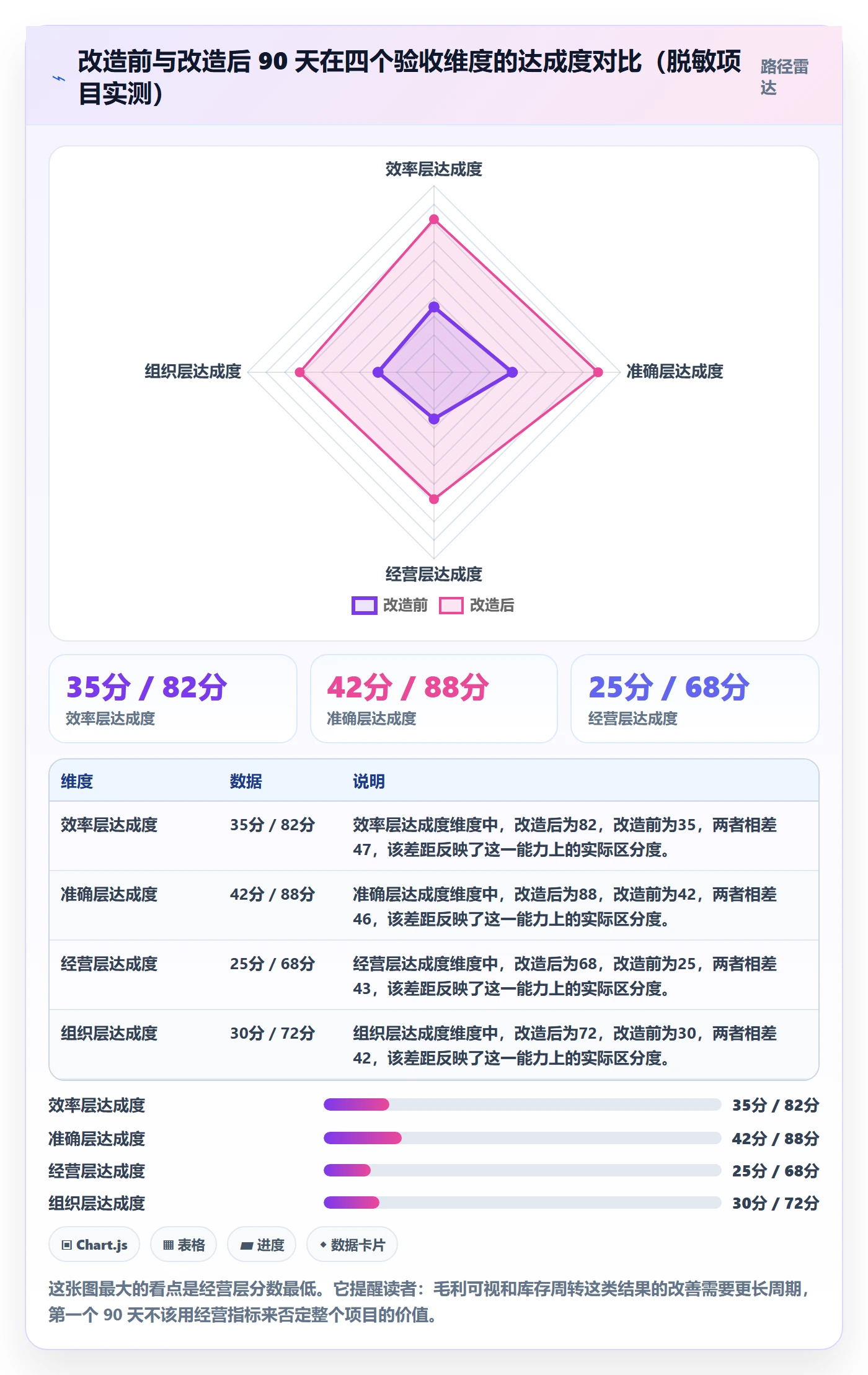 erp跨境电商改造重点:从系统实施推进中小商家
