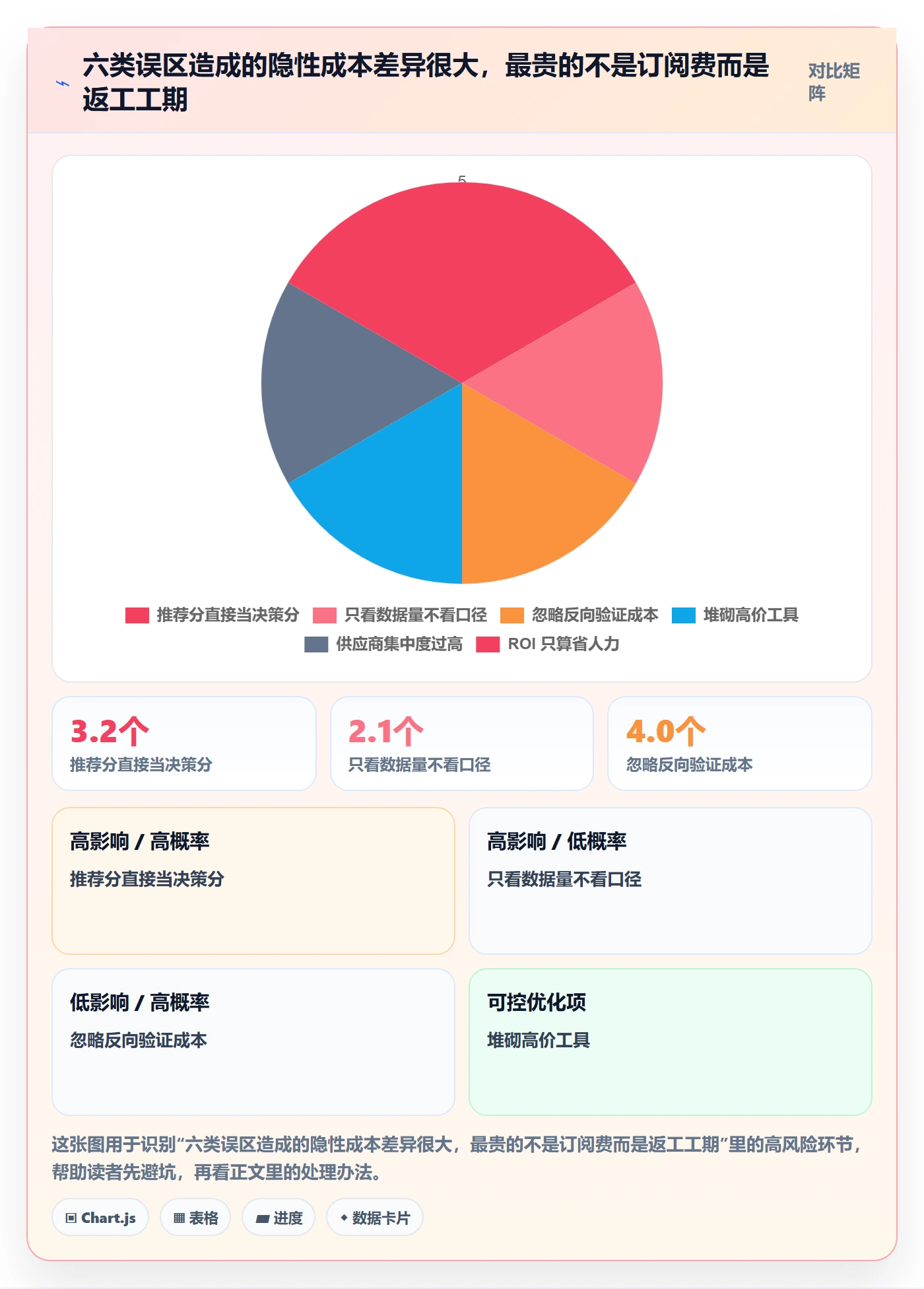 想做好亚马逊软件，先掌握系统搭建中的选品工具