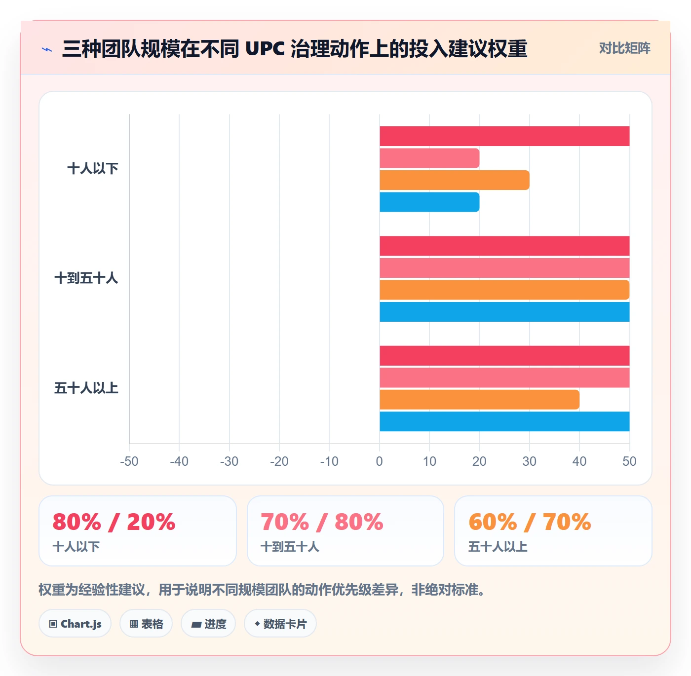 UPC码优化清单：重复码排查与团队培训的关键动作