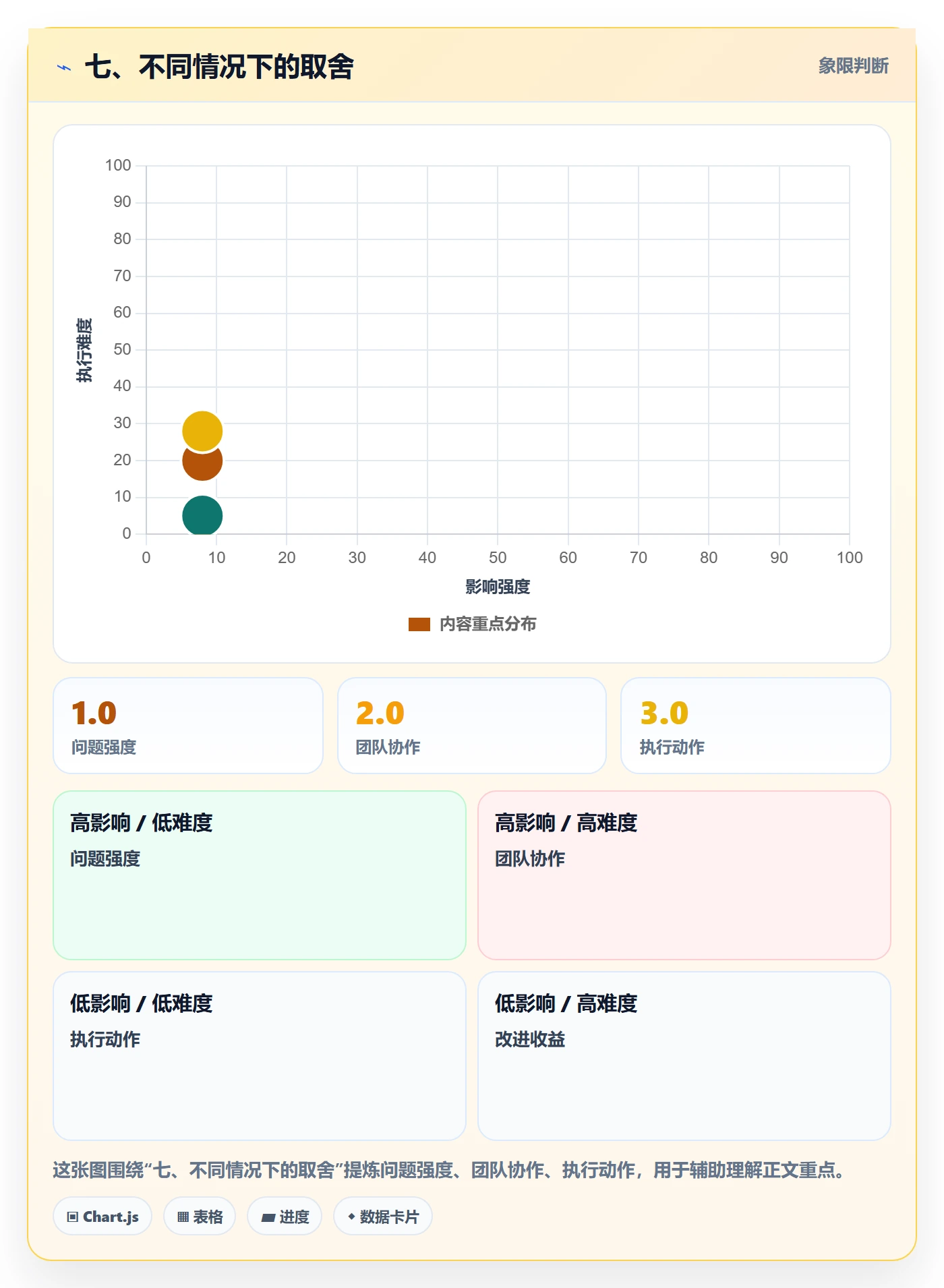 七、不同情况下的取舍