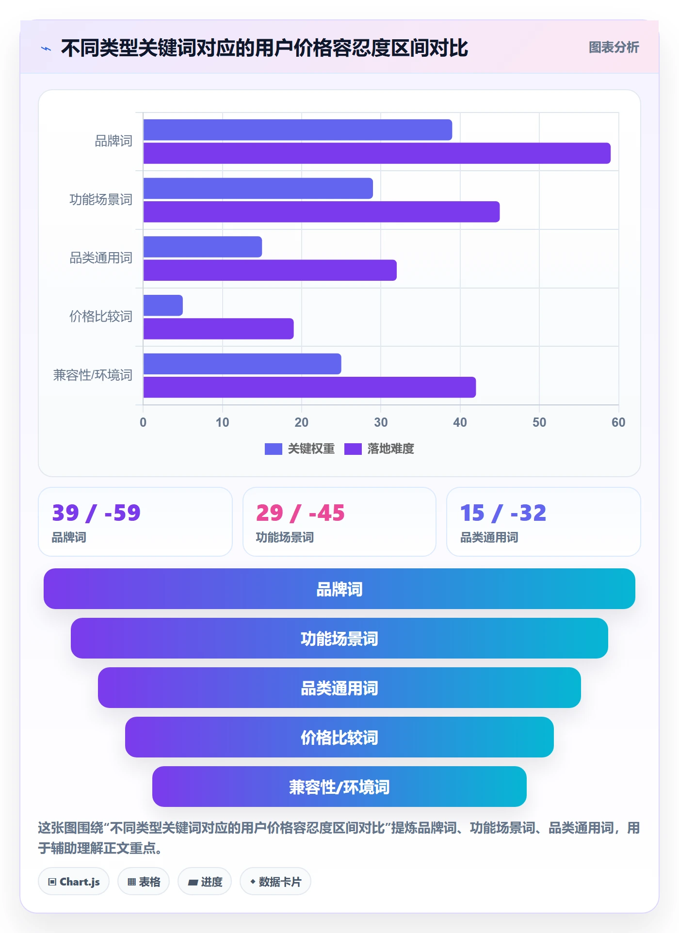 亚马逊软件数据方法：用关键词工具支撑定价策略判断