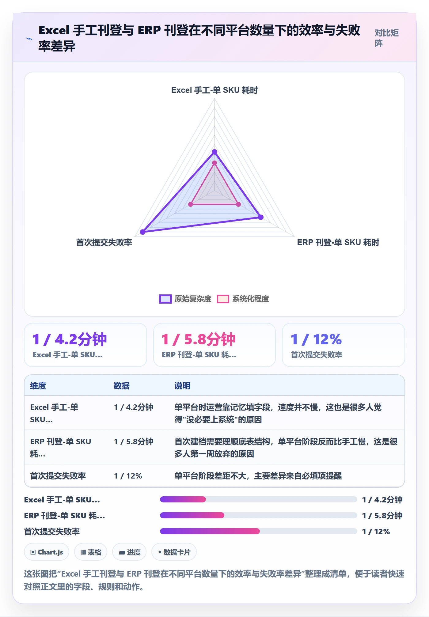 想做好erp跨境电商，先掌握中小商家中的多平台刊登