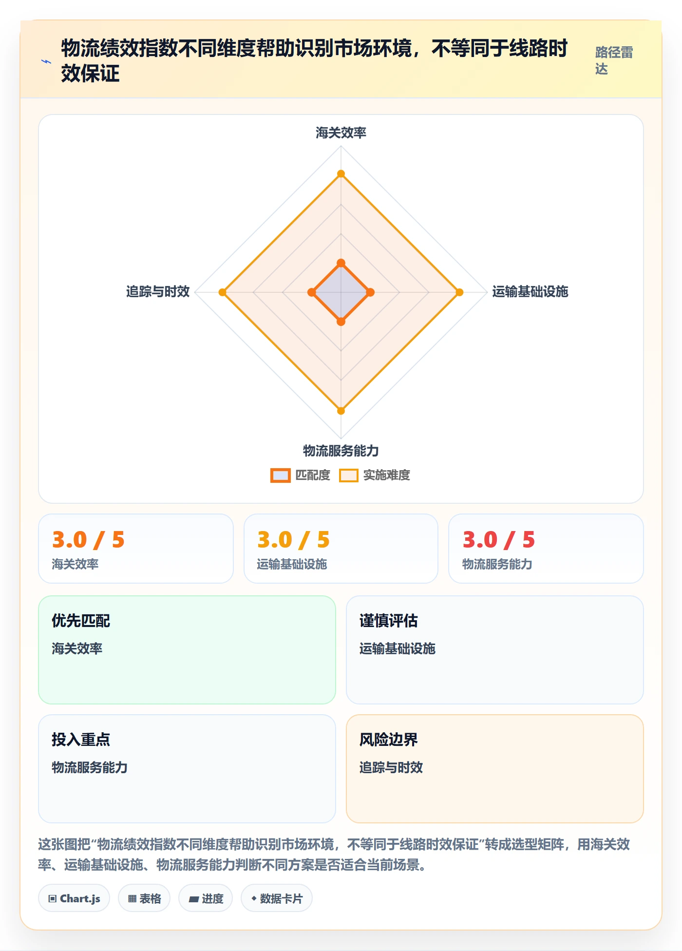 跨境电商方案设计：本地化运营场景的物流方案怎么做
