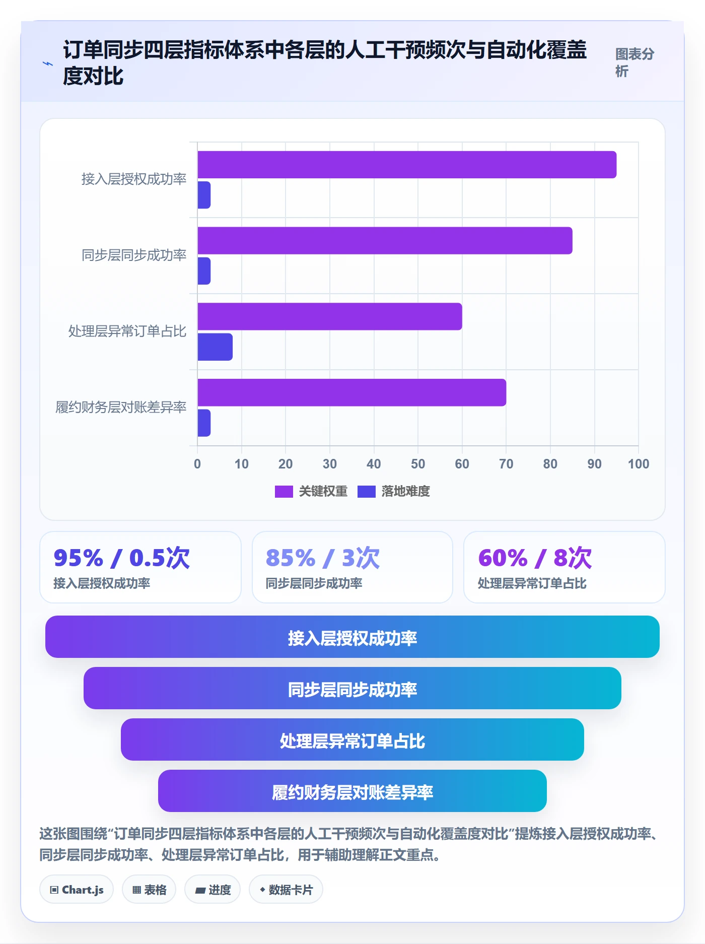 erp跨境电商怎么用？订单同步场景下的指标体系拆解