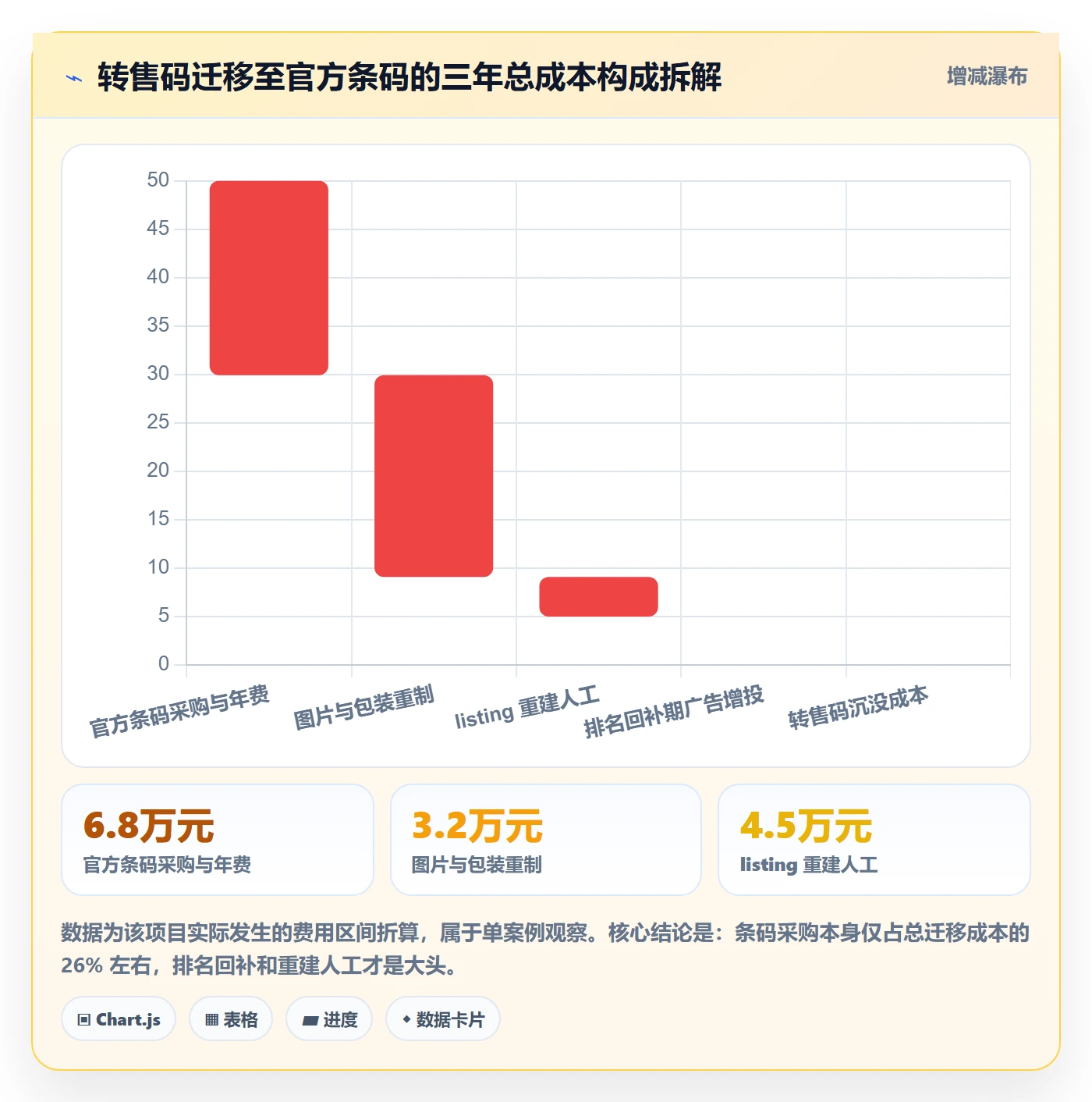 UPC码决策指南:用平台规则判断平台审核方案