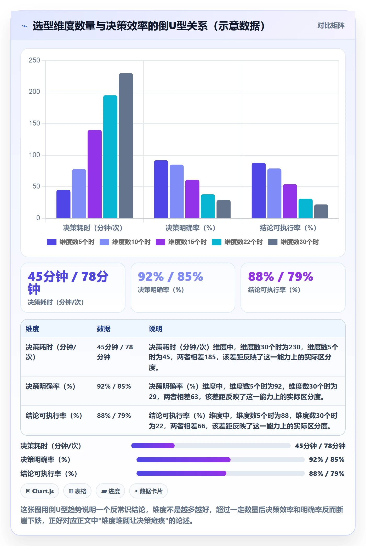 想做好商品分析，先掌握选型方法中的组合优化