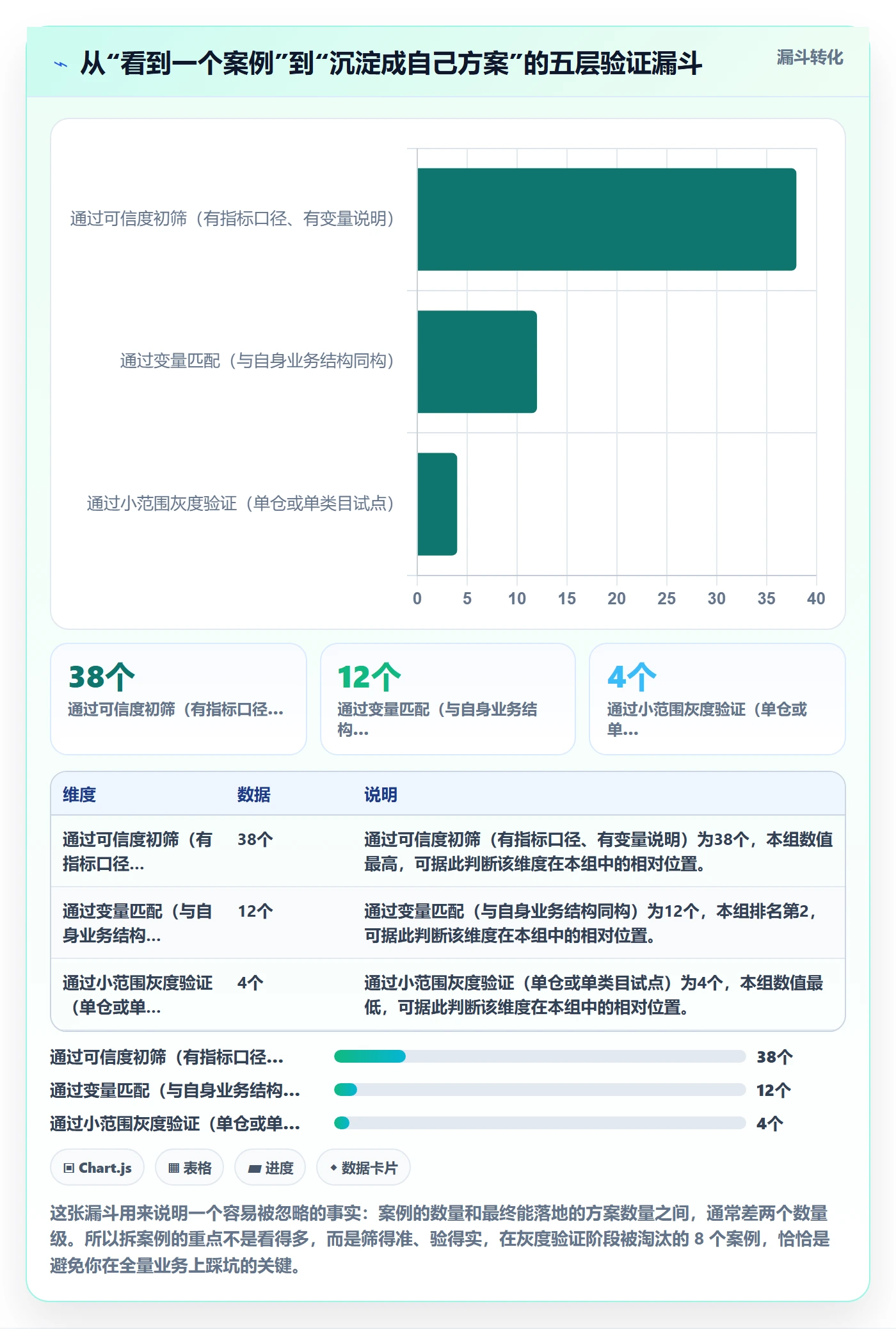 erp跨境电商避坑指南:库存管理环节的案例拆解要注意什么